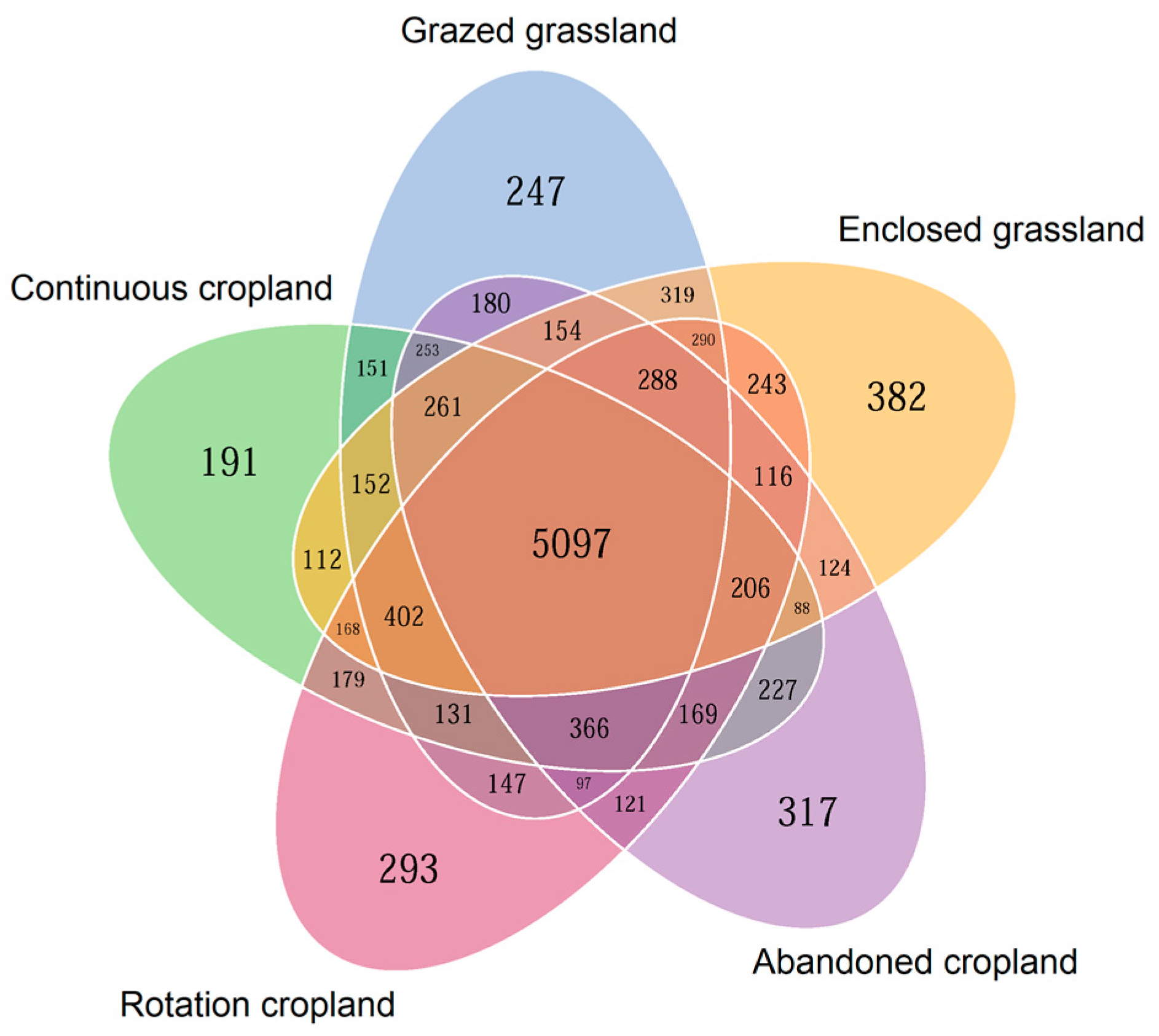 Agronomy 13 00296 g001