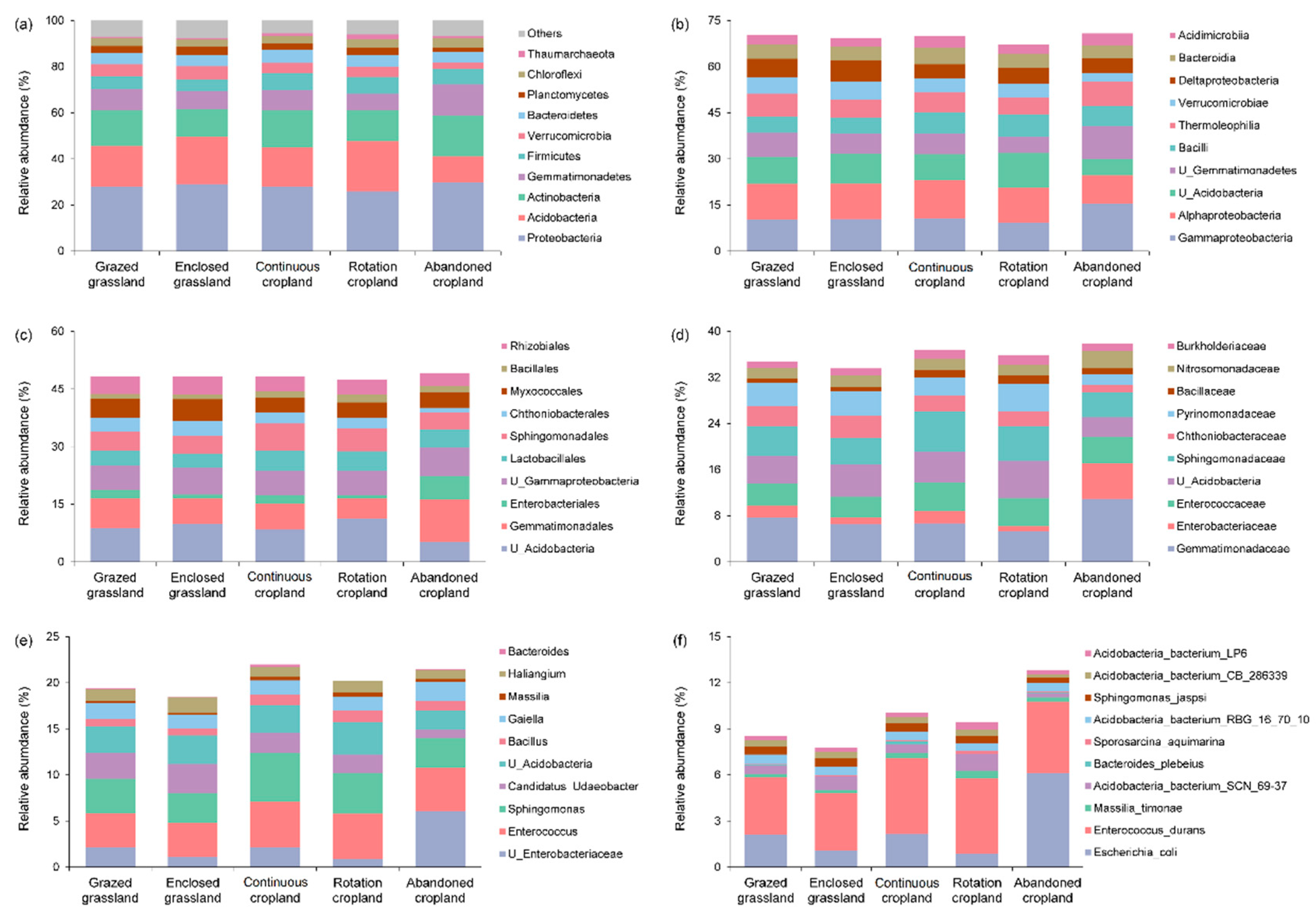 Agronomy 13 00296 g002