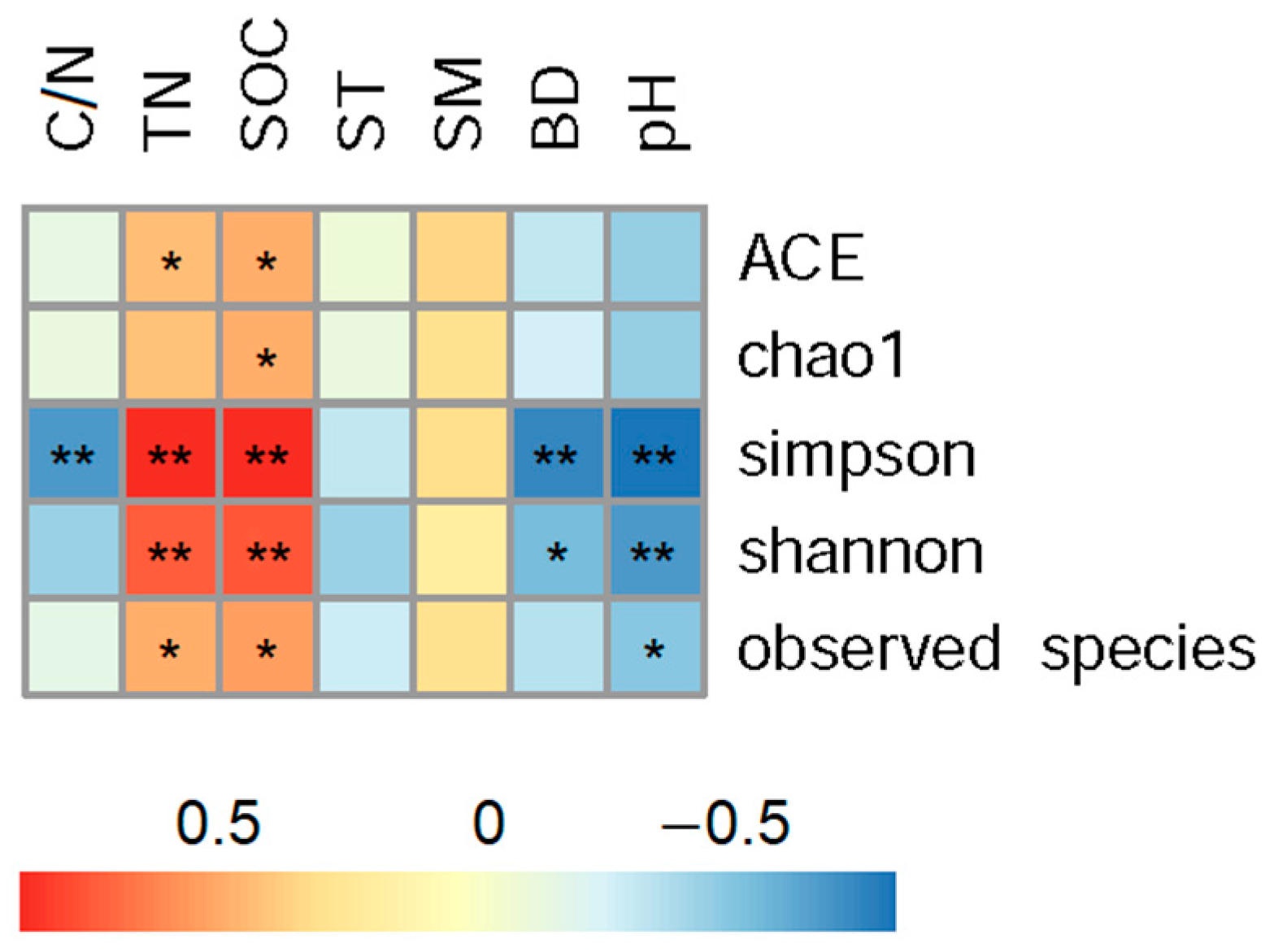 Agronomy 13 00296 g003