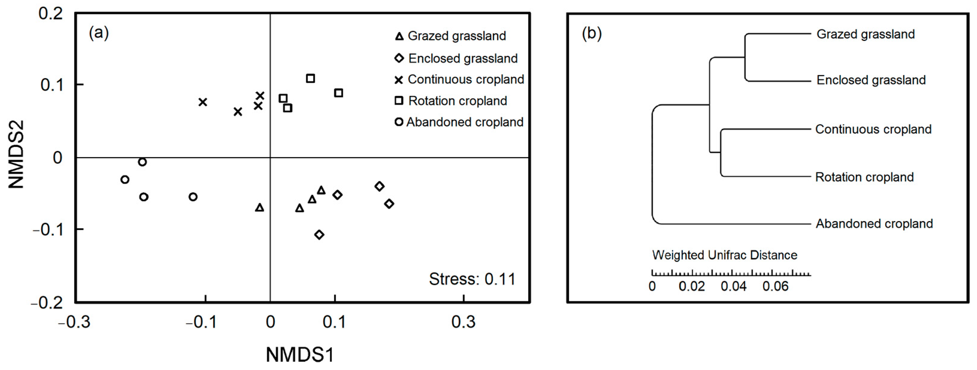 Agronomy 13 00296 g004