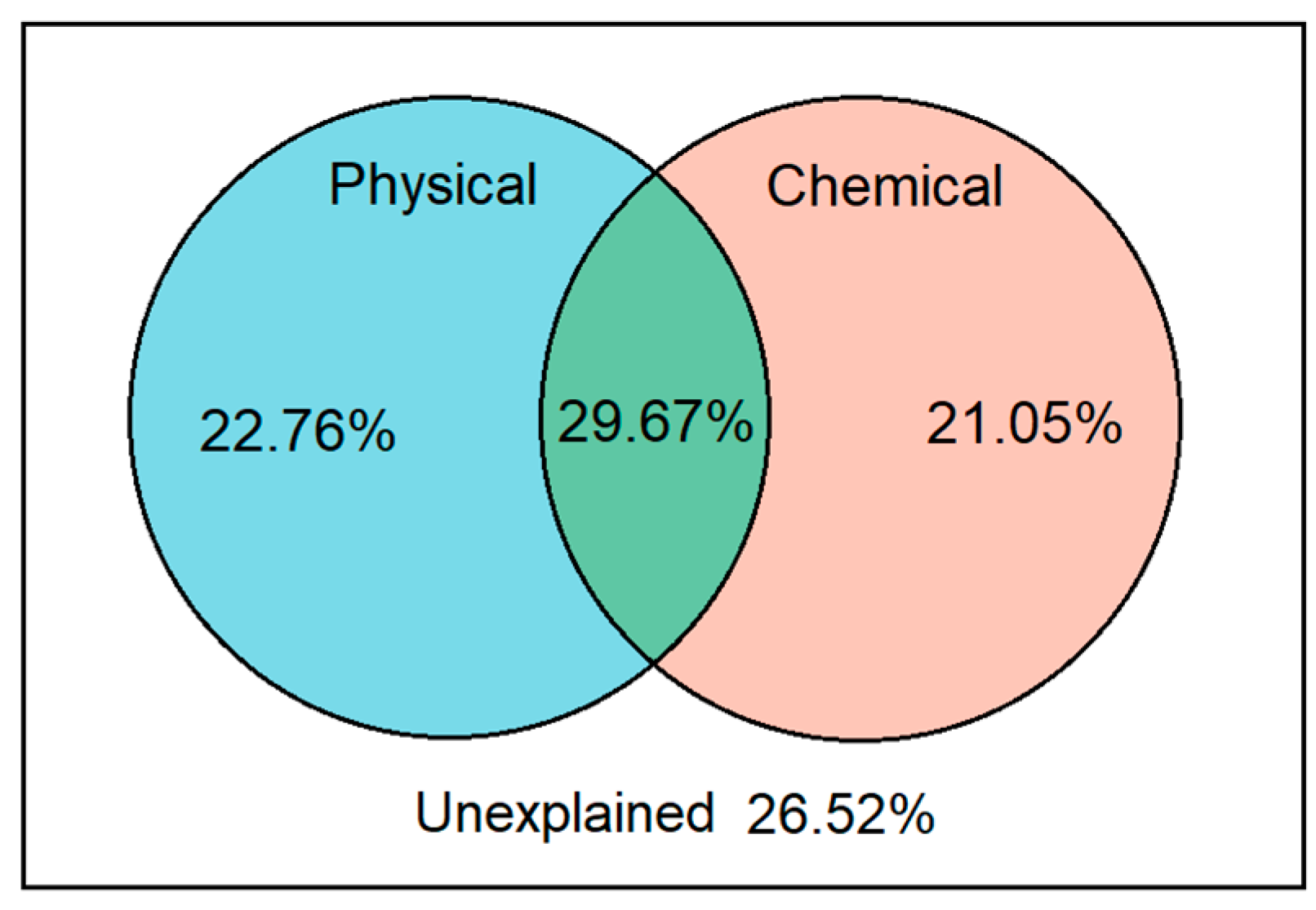 Agronomy 13 00296 g005