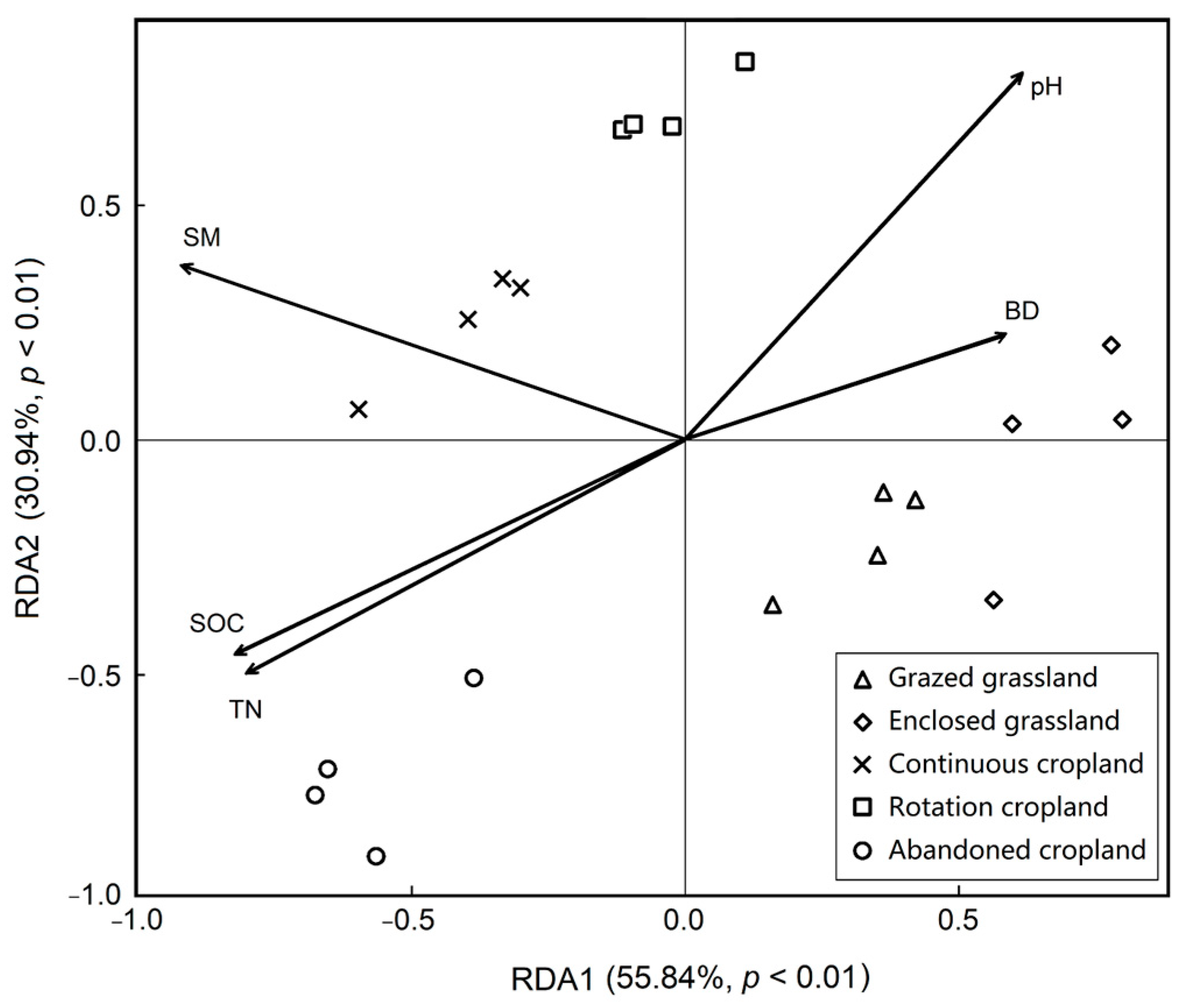 Agronomy 13 00296 g006