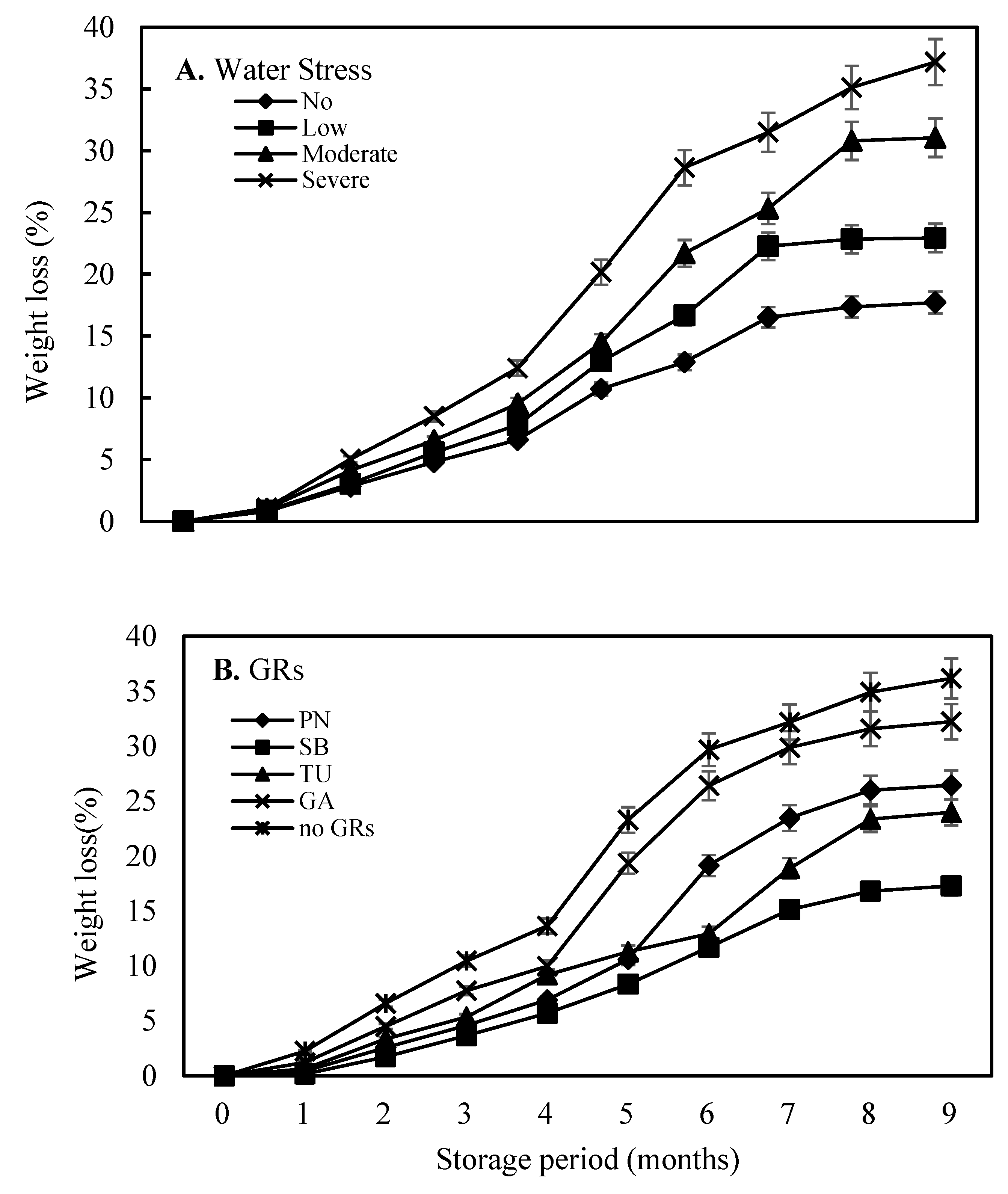 Agronomy 13 00297 g003