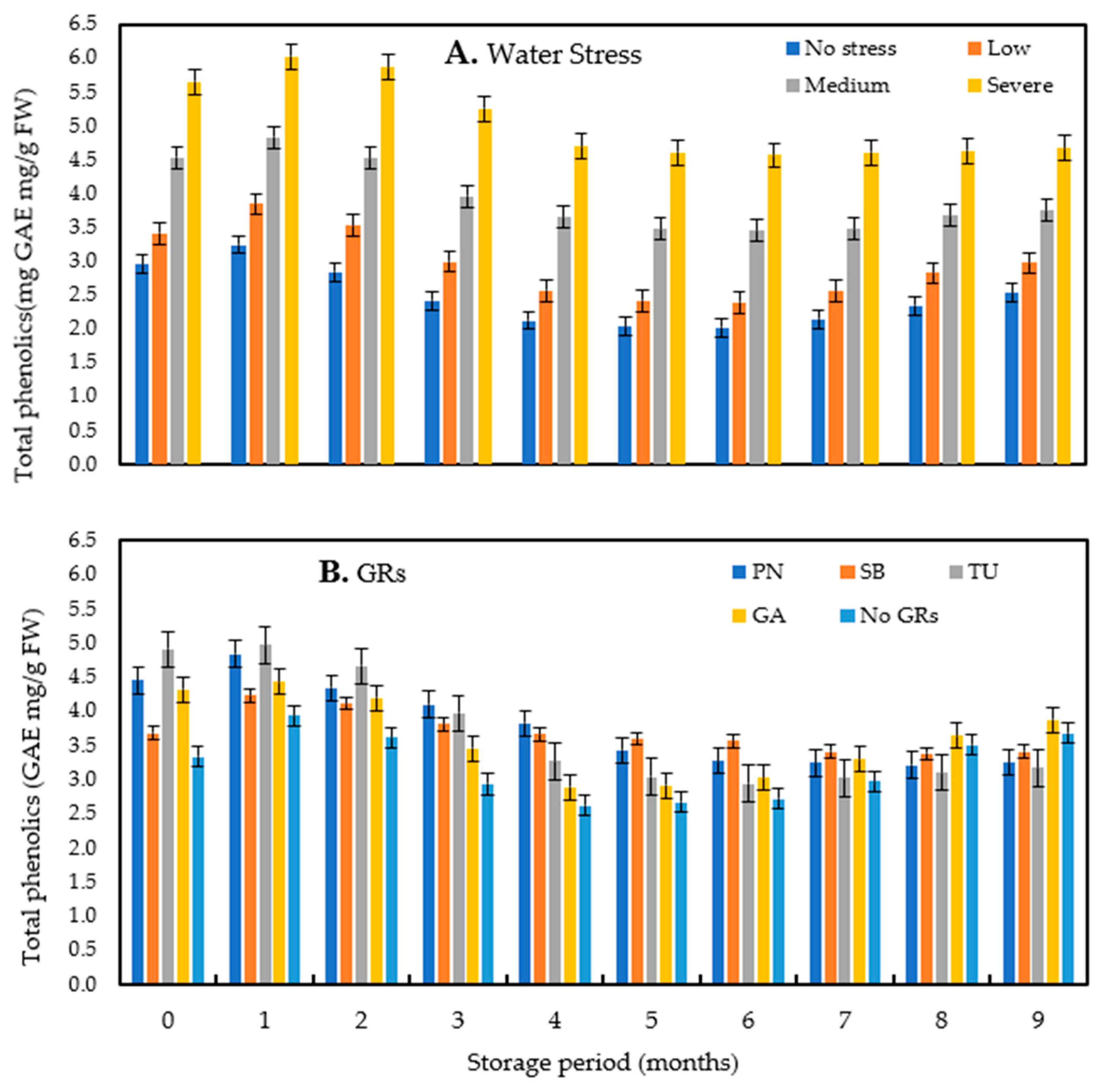 Agronomy 13 00297 g004