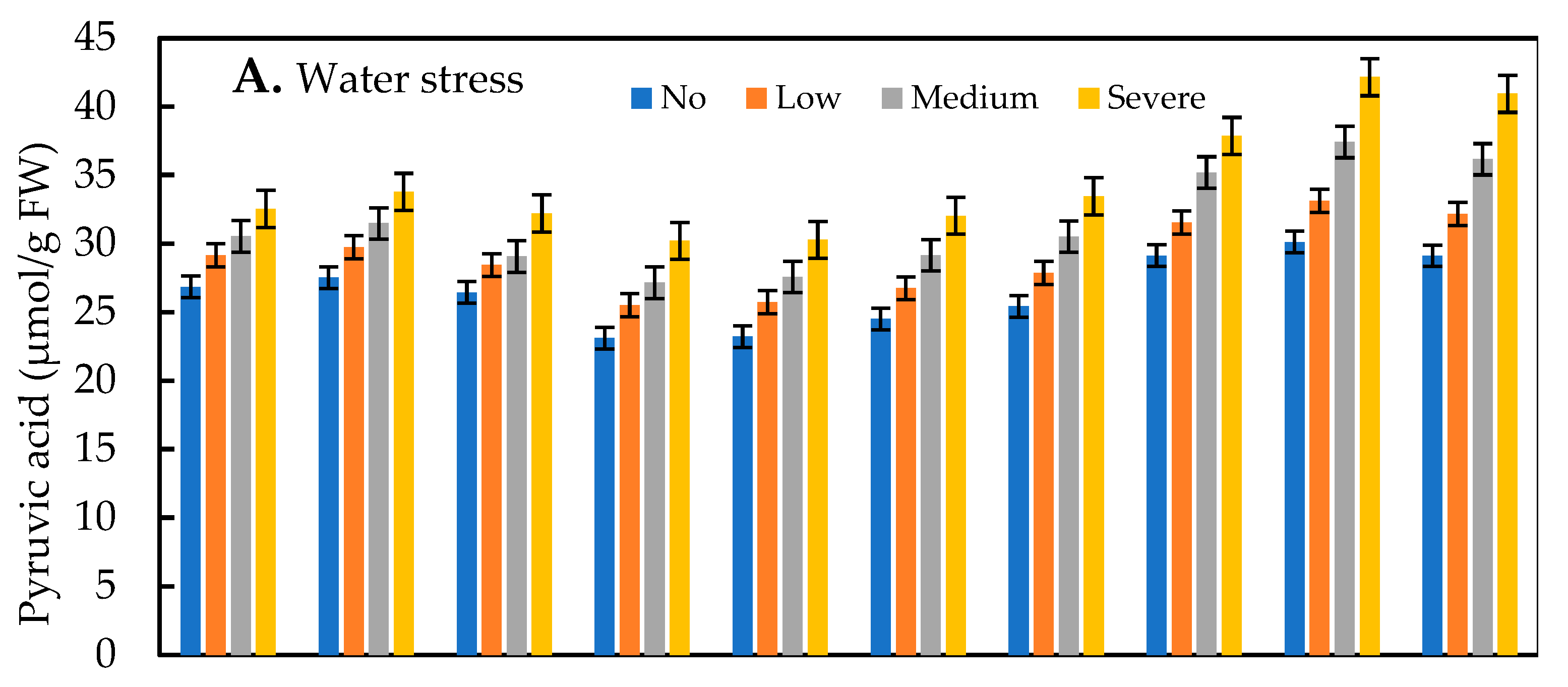Agronomy 13 00297 g005a