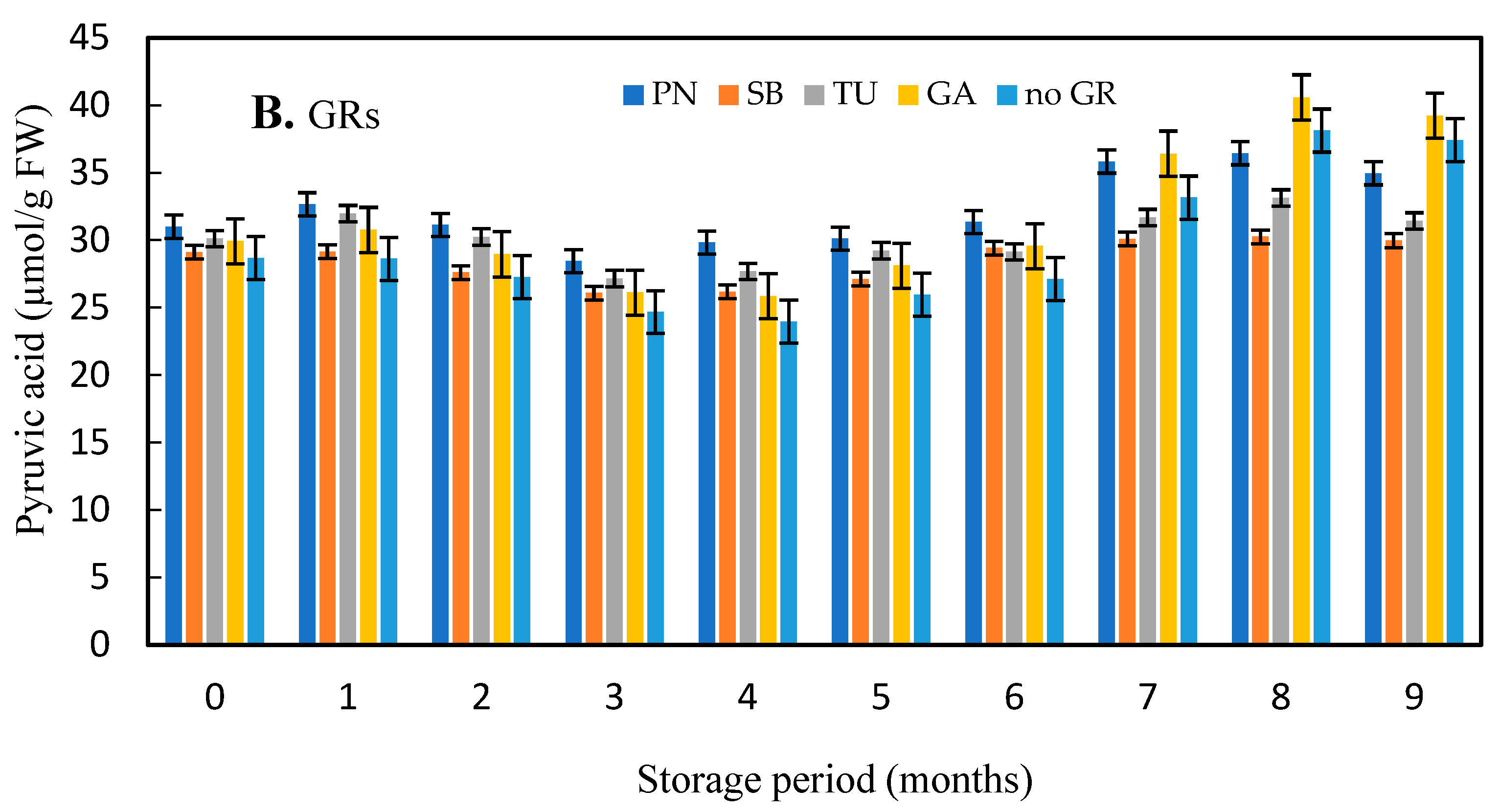 Agronomy 13 00297 g005b