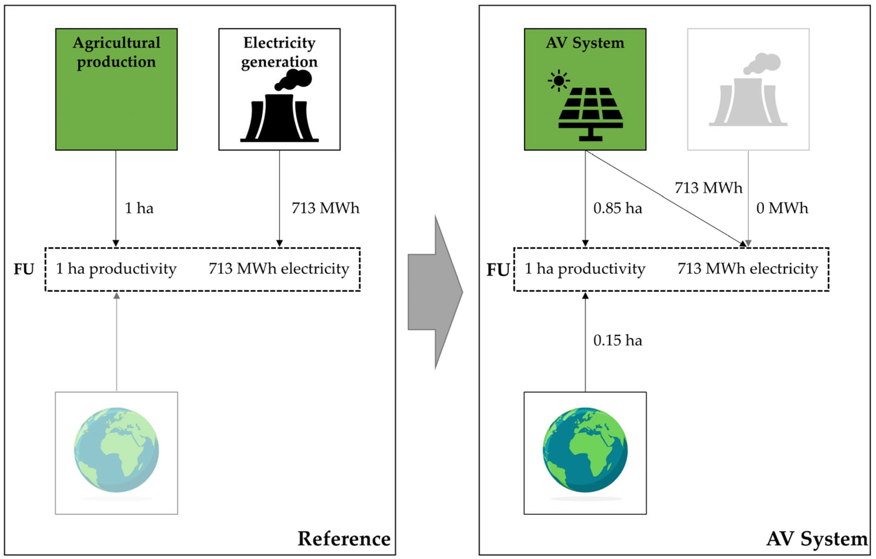Agronomy 13 00299 g001