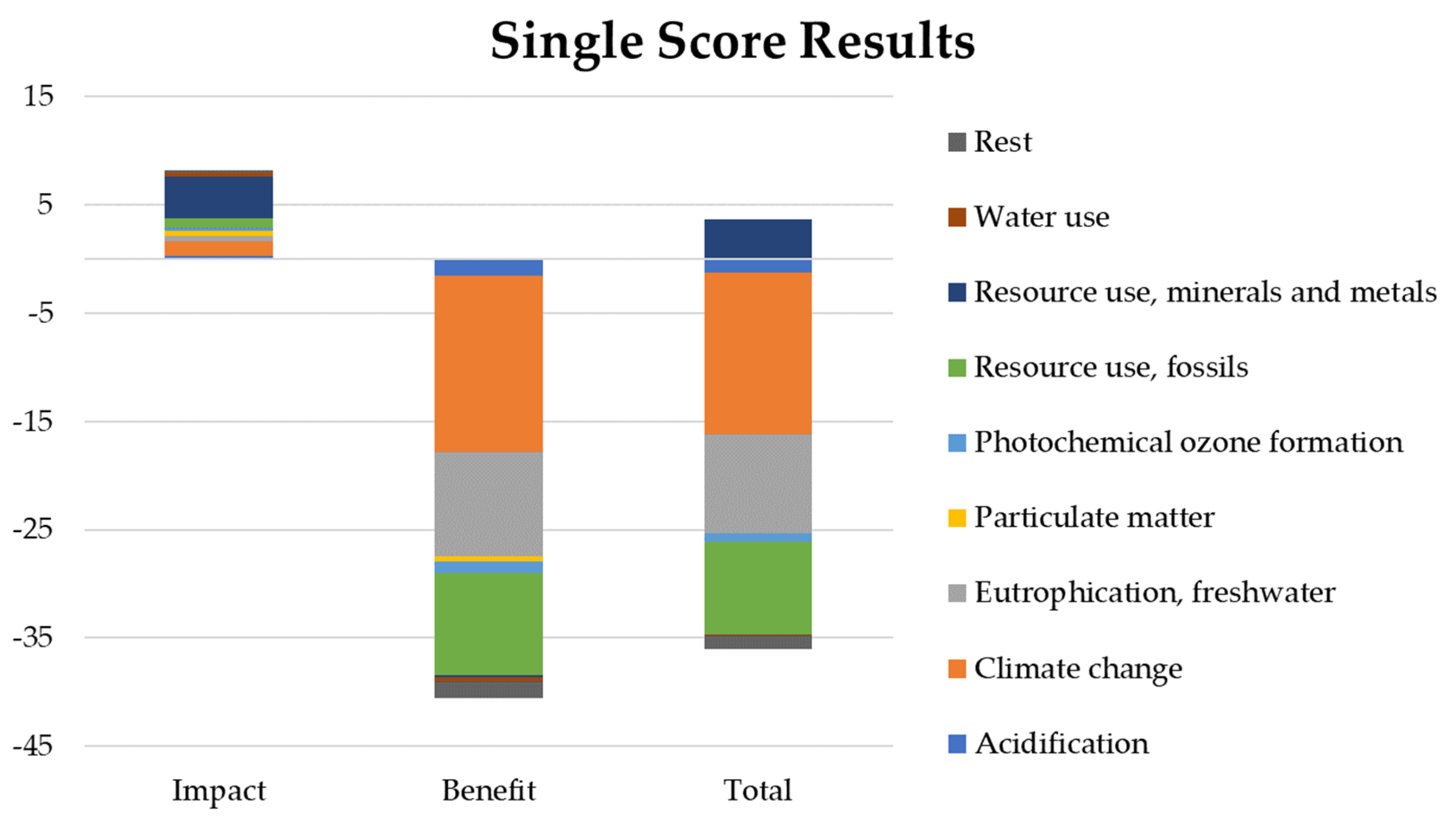 Agronomy 13 00299 g002