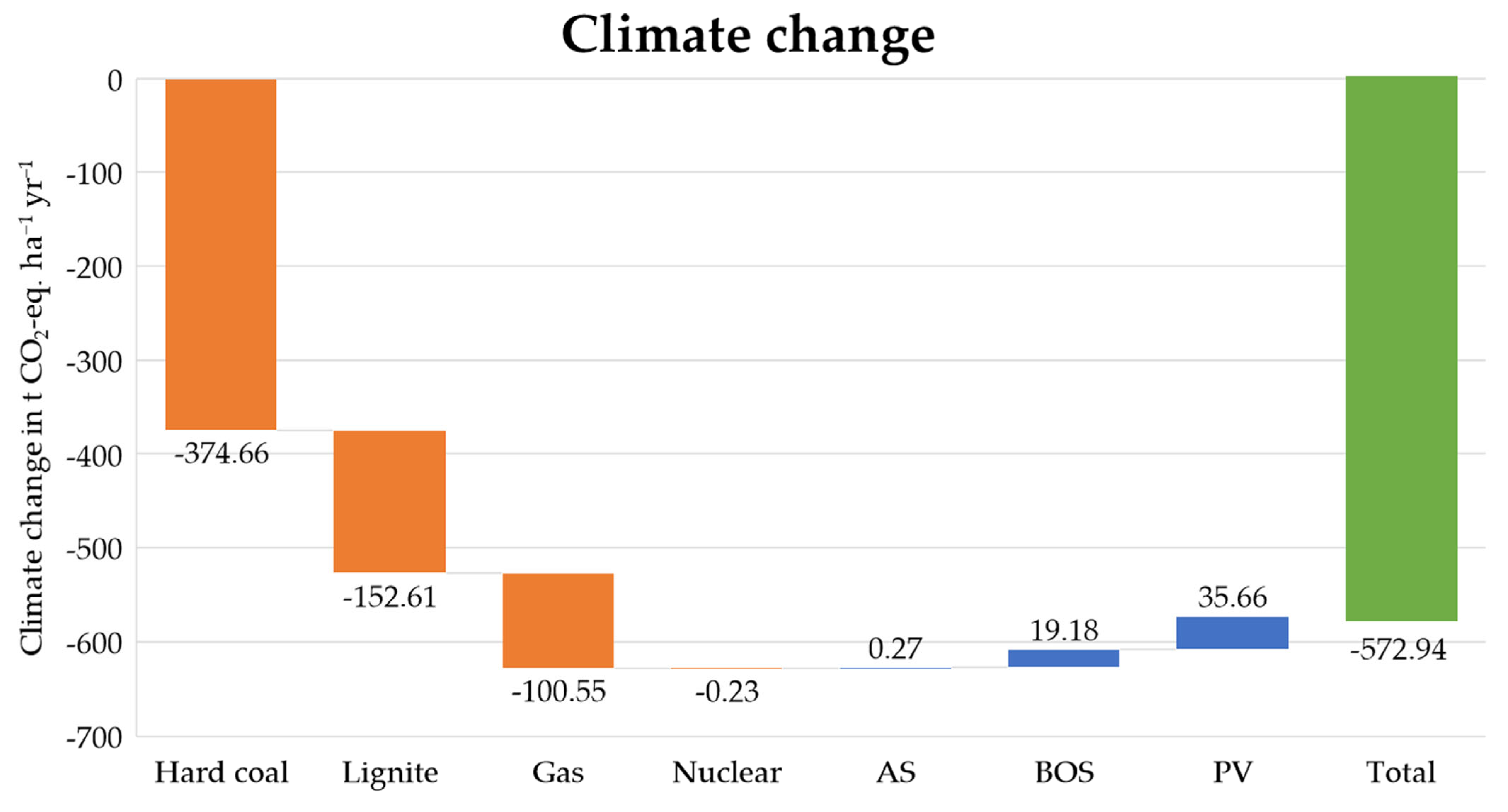 Agronomy 13 00299 g003