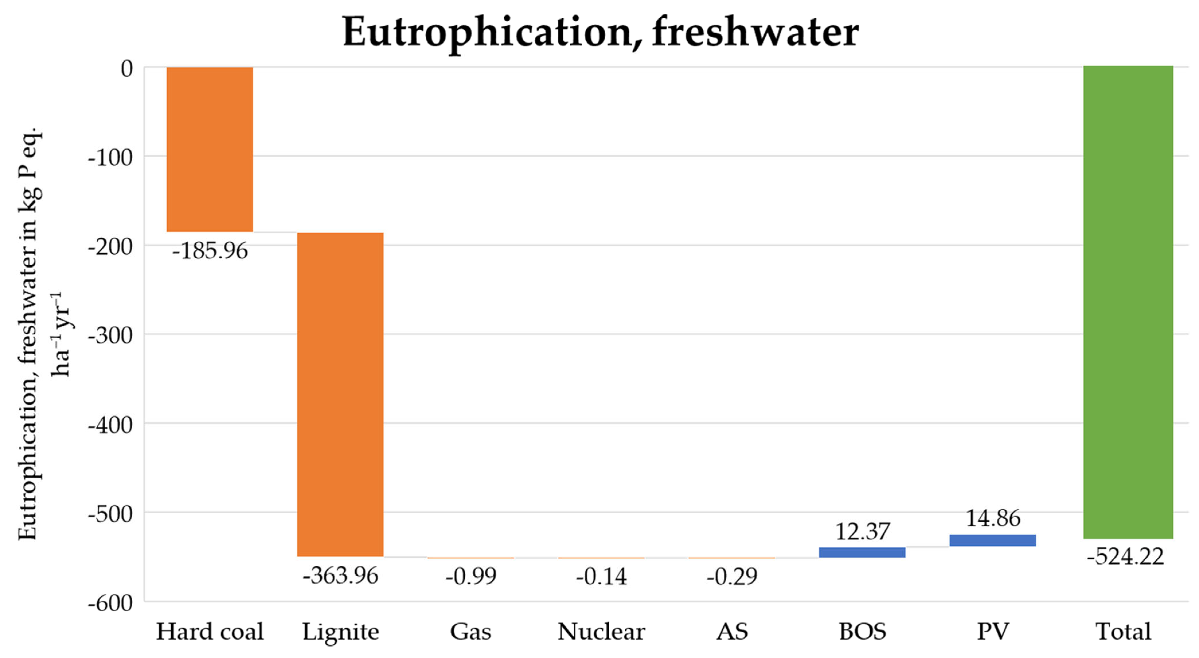 Agronomy 13 00299 g004