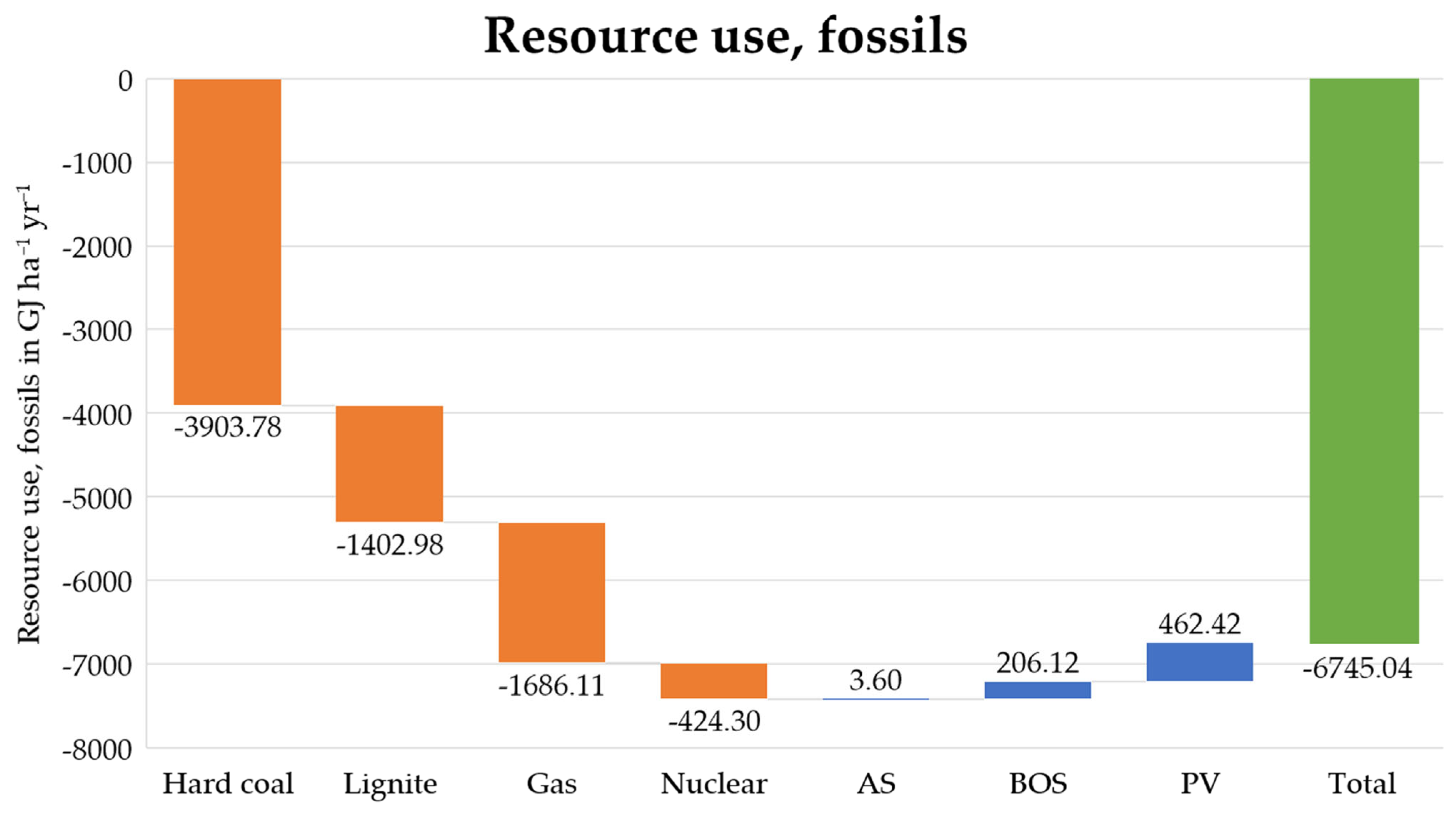 Agronomy 13 00299 g005