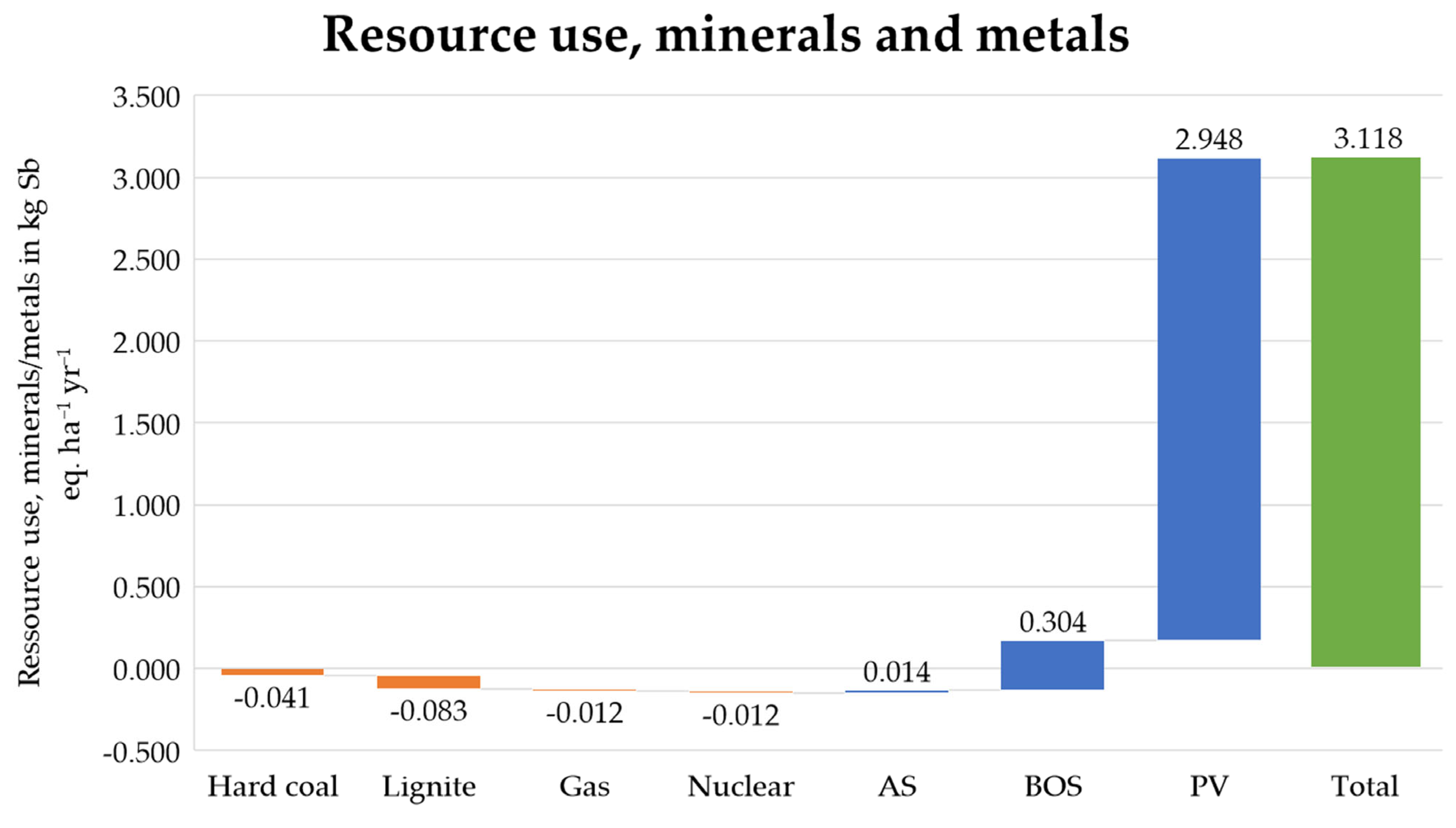Agronomy 13 00299 g006