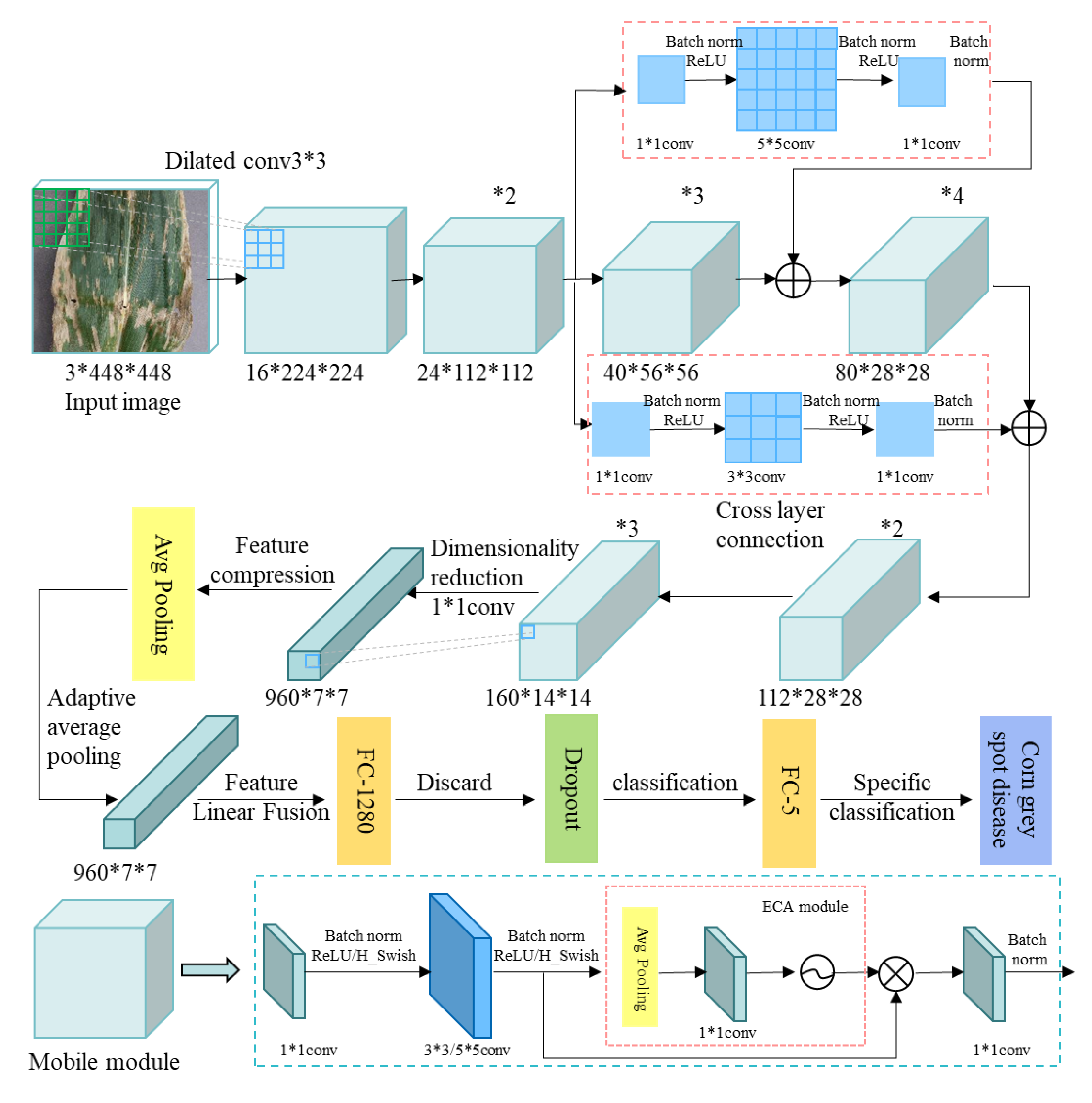 Agronomy 13 00300 g004