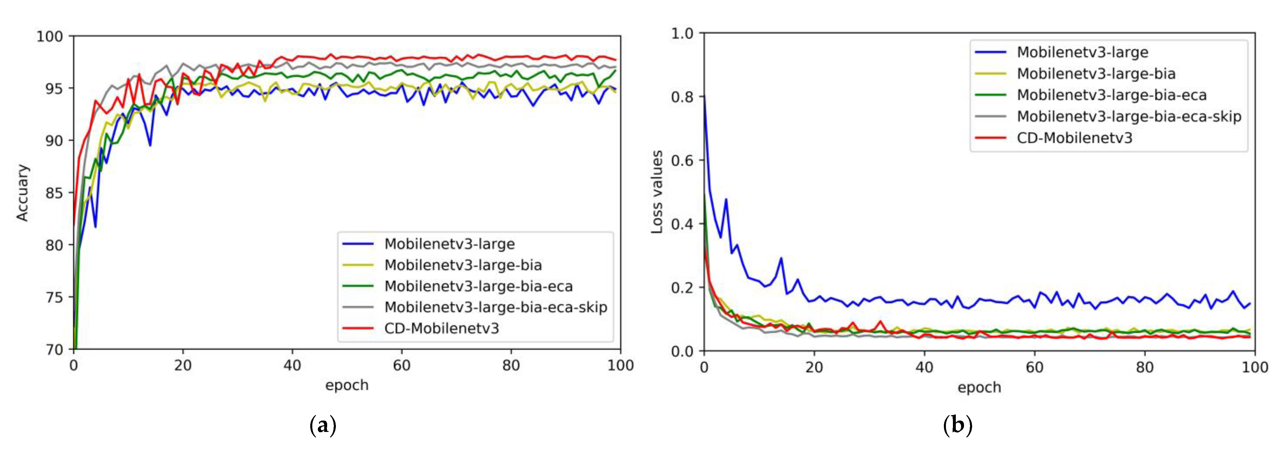 Agronomy 13 00300 g005