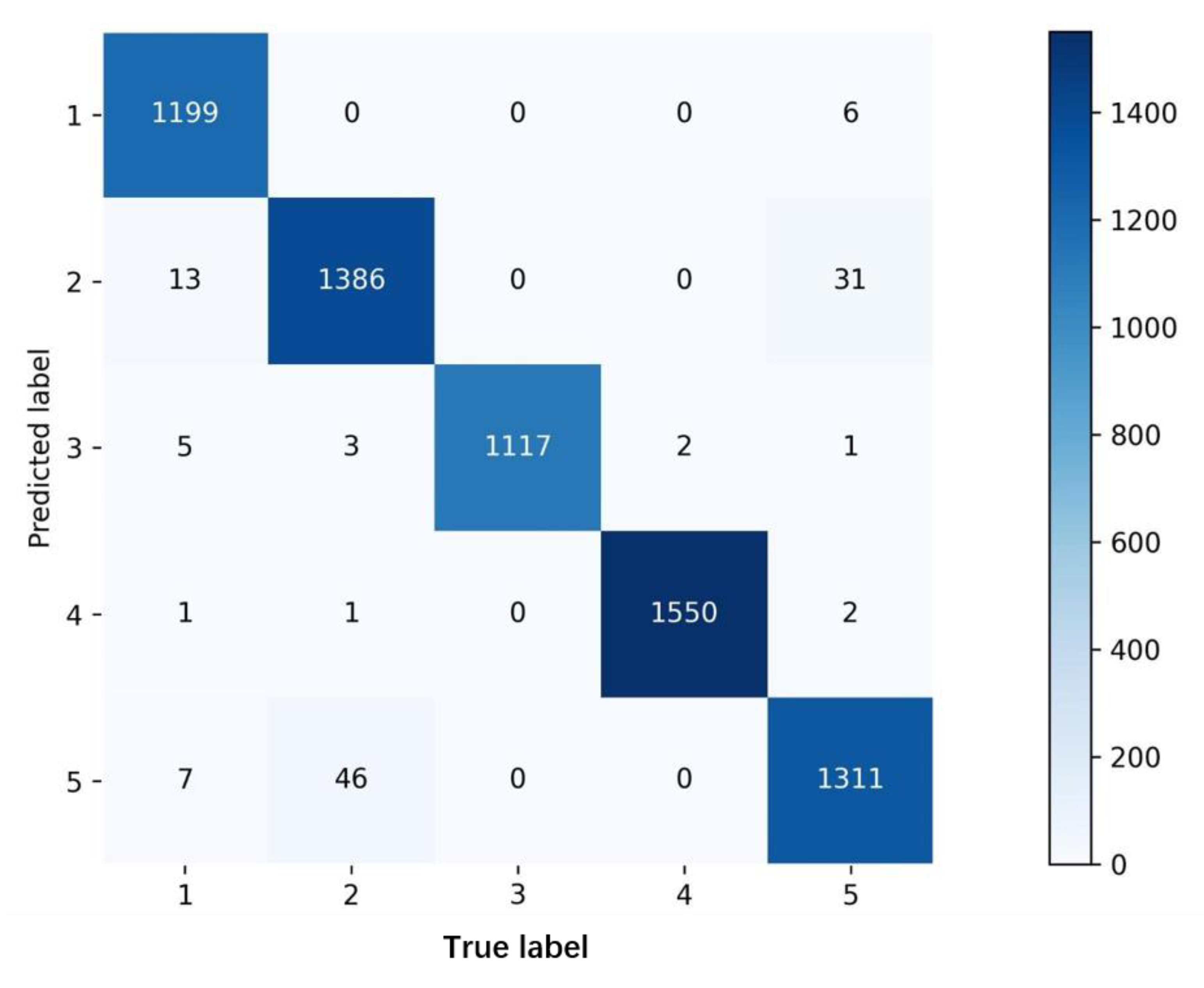 Agronomy 13 00300 g008