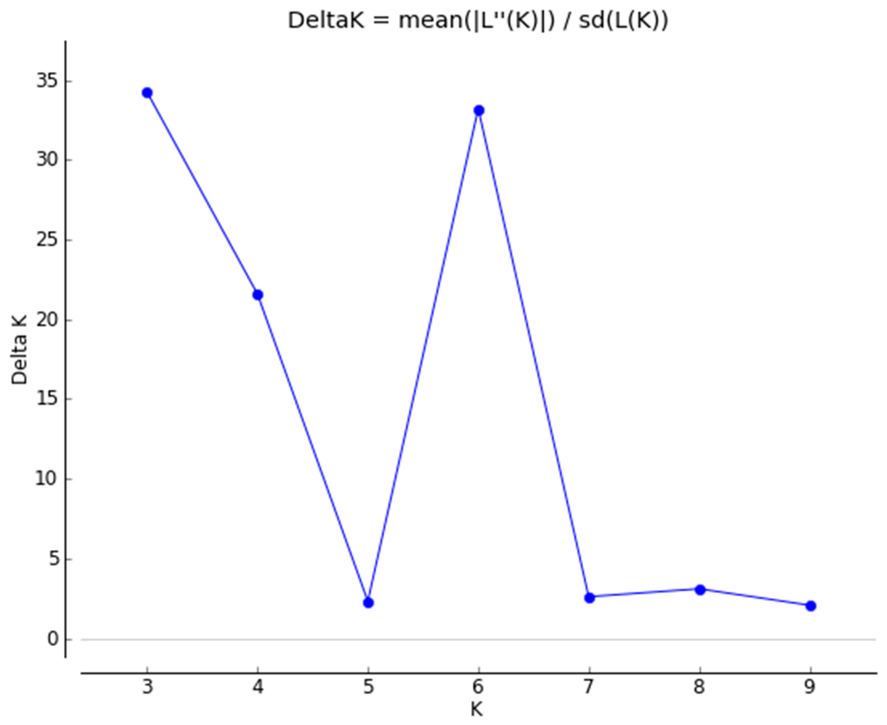 Agronomy 13 00302 g004 Agronomy 13 00302 g004