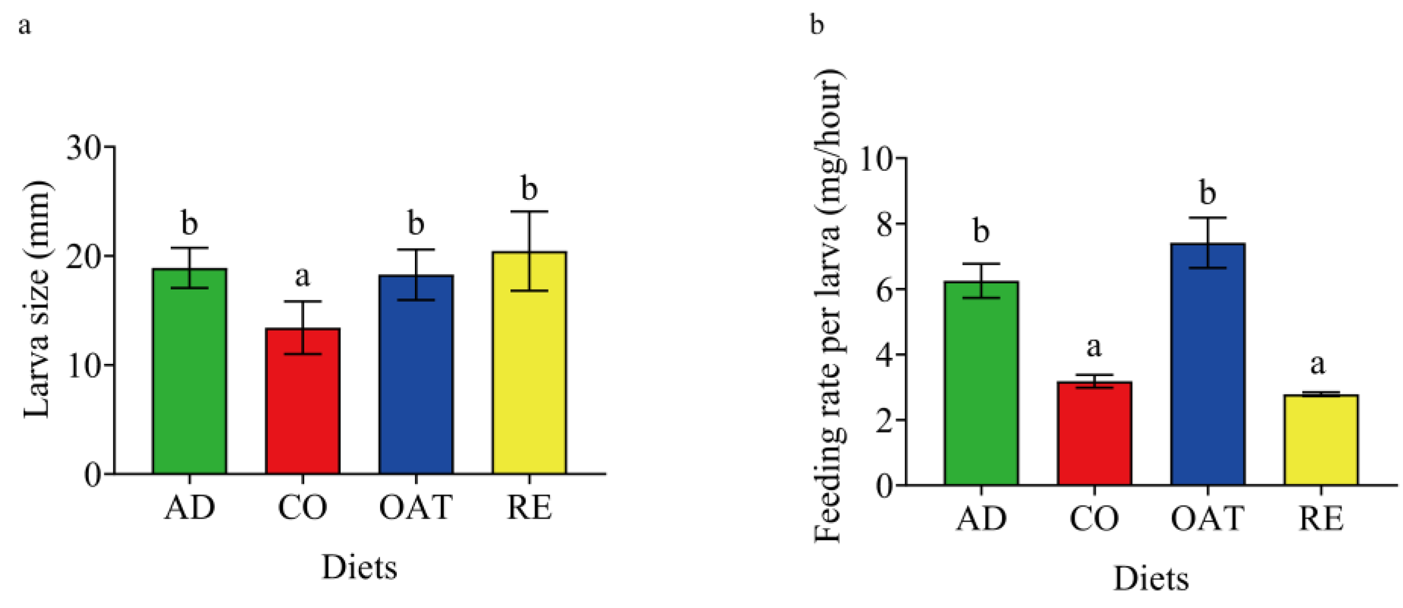 Agronomy 13 00304 g001