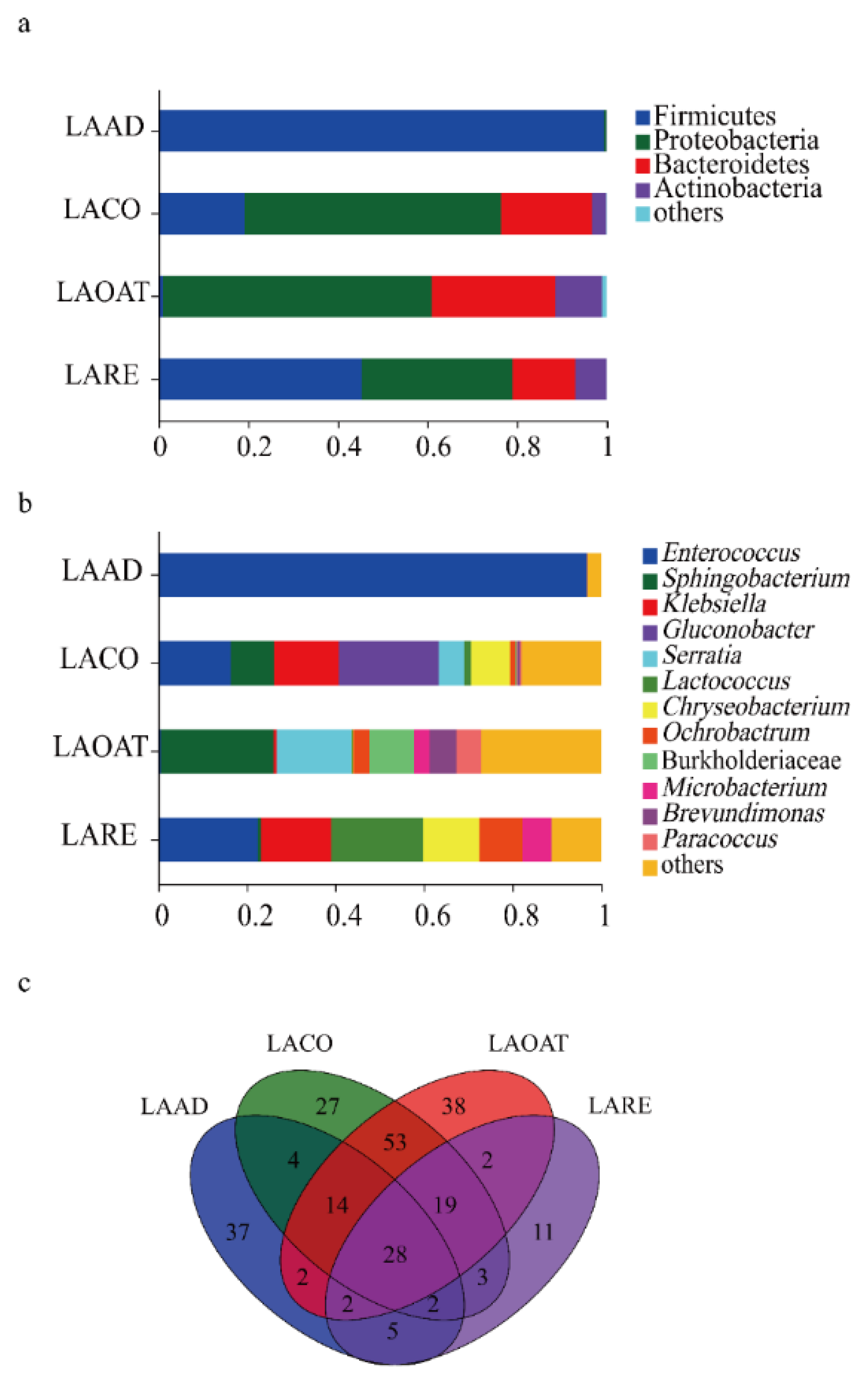 Agronomy 13 00304 g003