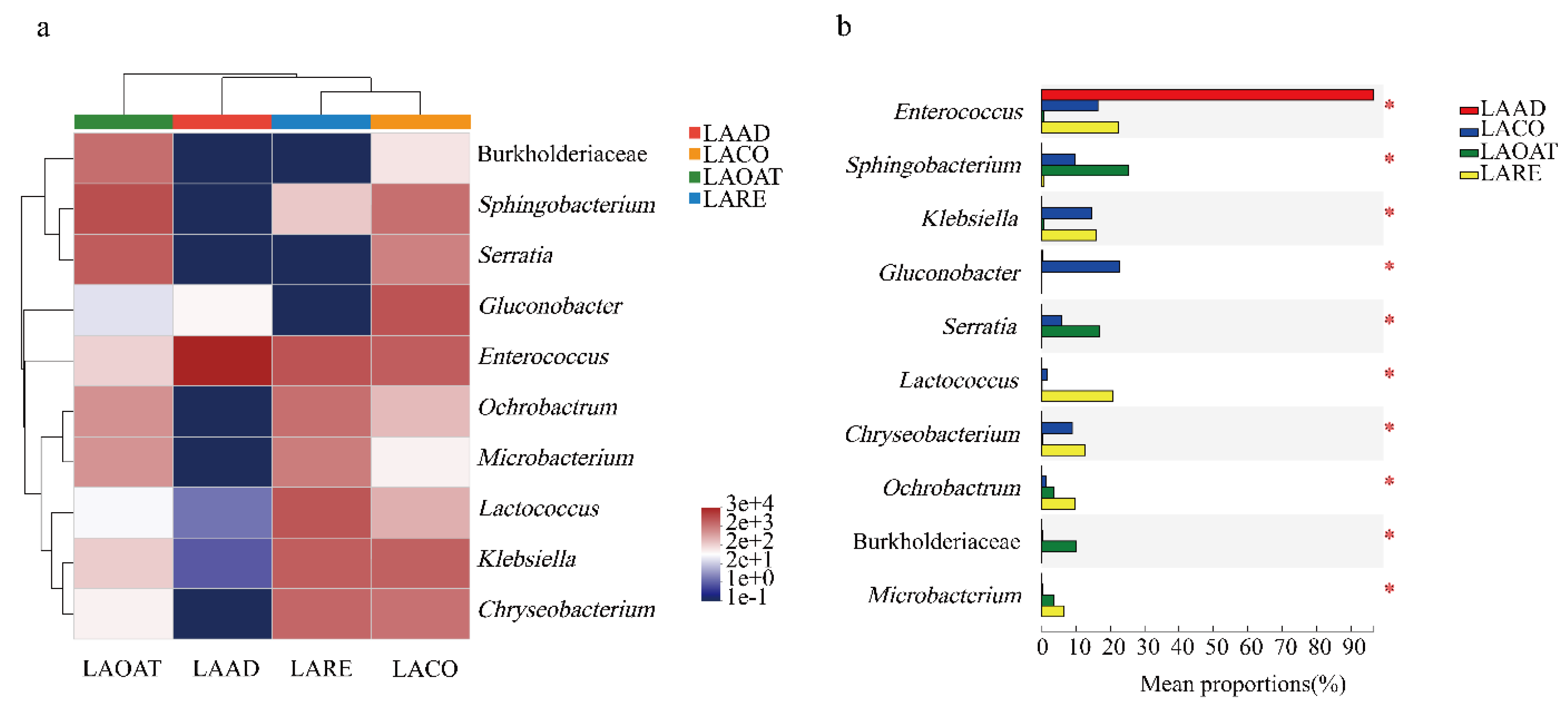 Agronomy 13 00304 g004