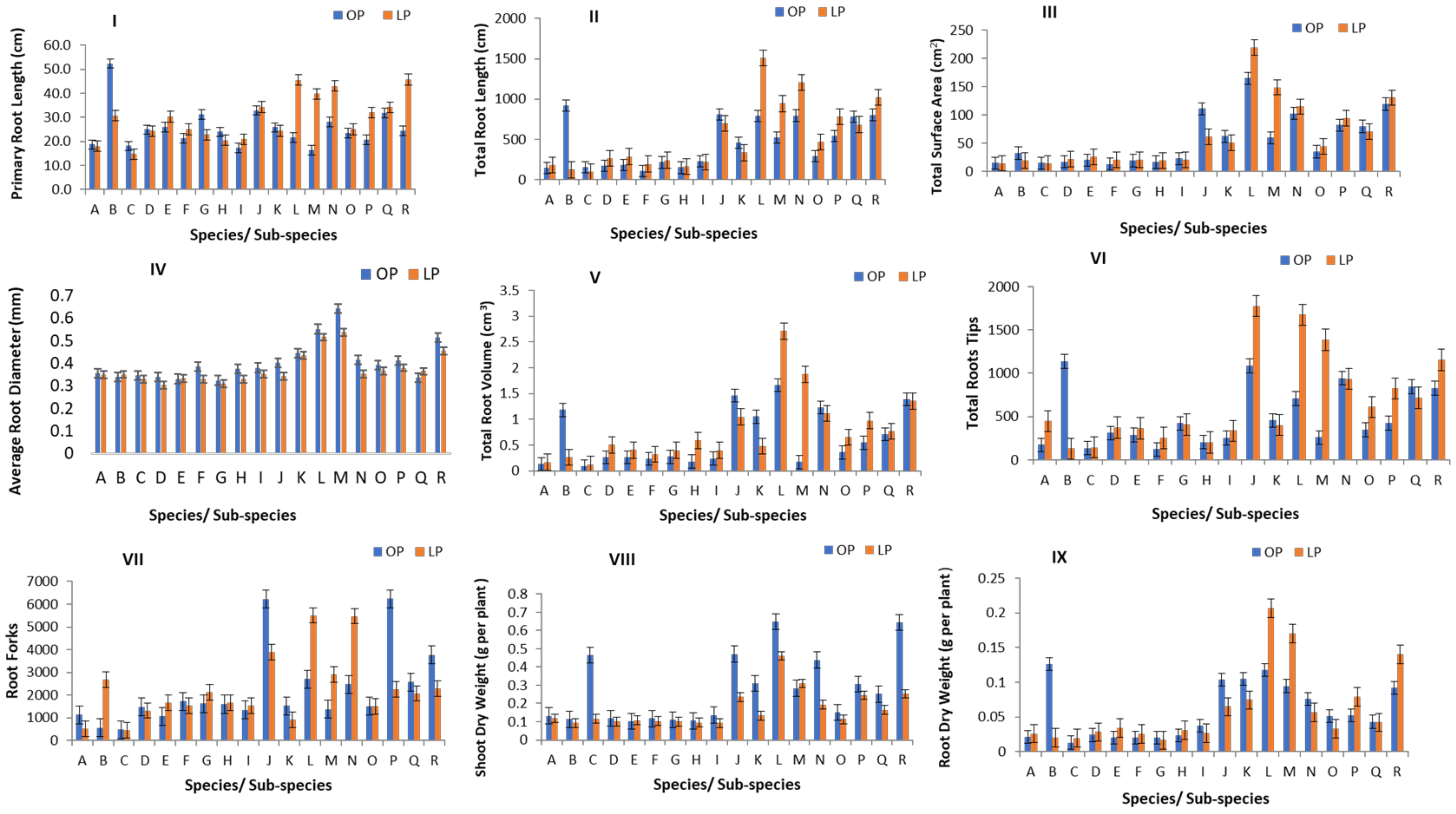 Agronomy 13 00305 g001a
