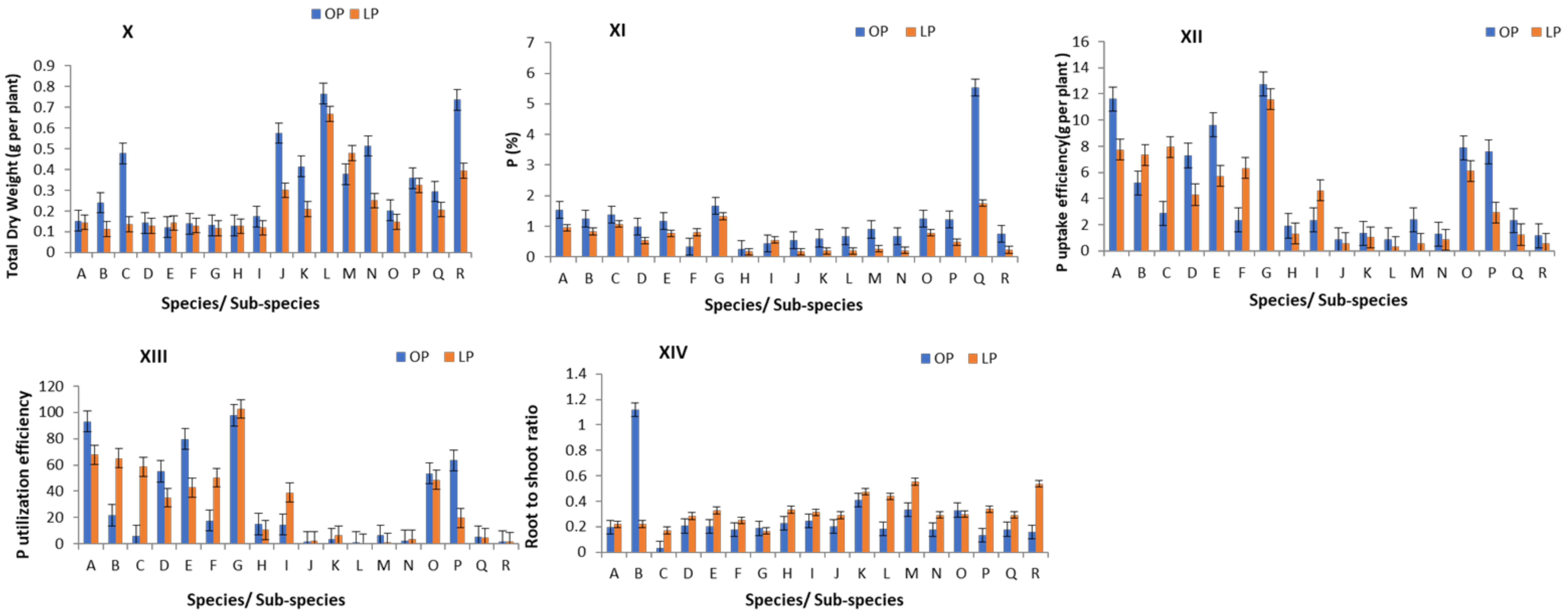 Agronomy 13 00305 g001b