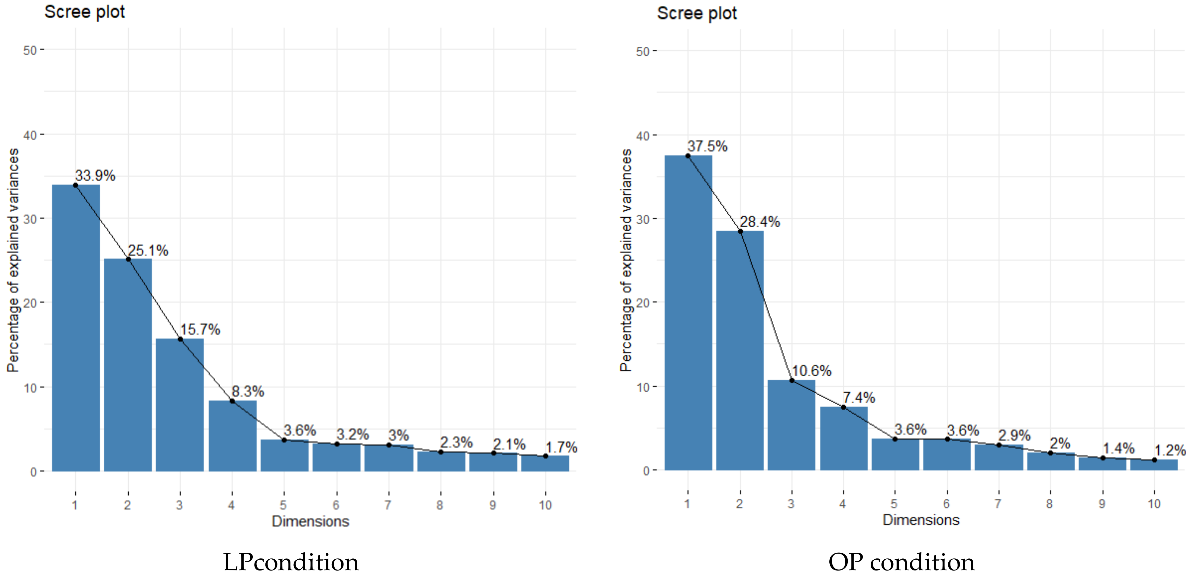 Agronomy 13 00305 g003