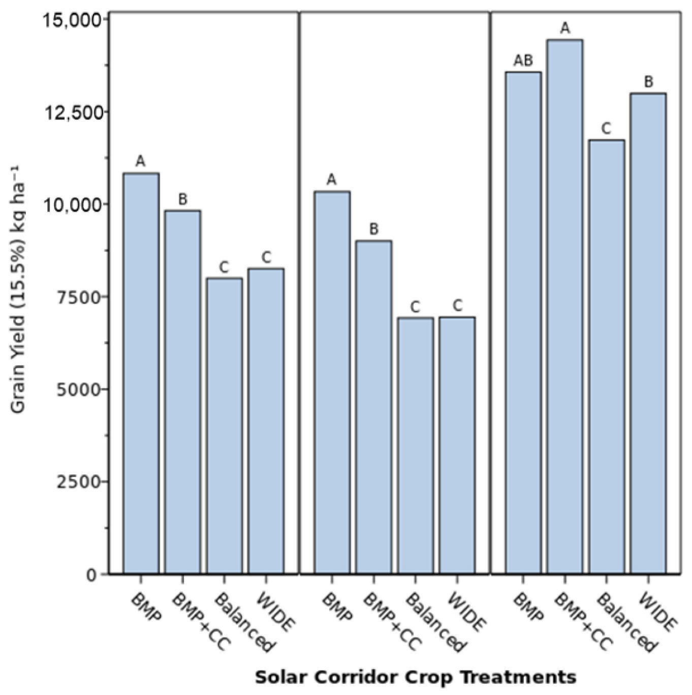 Agronomy 13 00307 g001 Agronomy 13 00307 g001