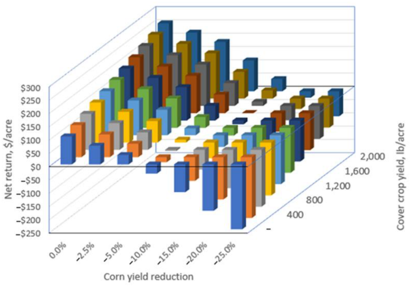 Agronomy 13 00307 g004 Agronomy 13 00307 g004