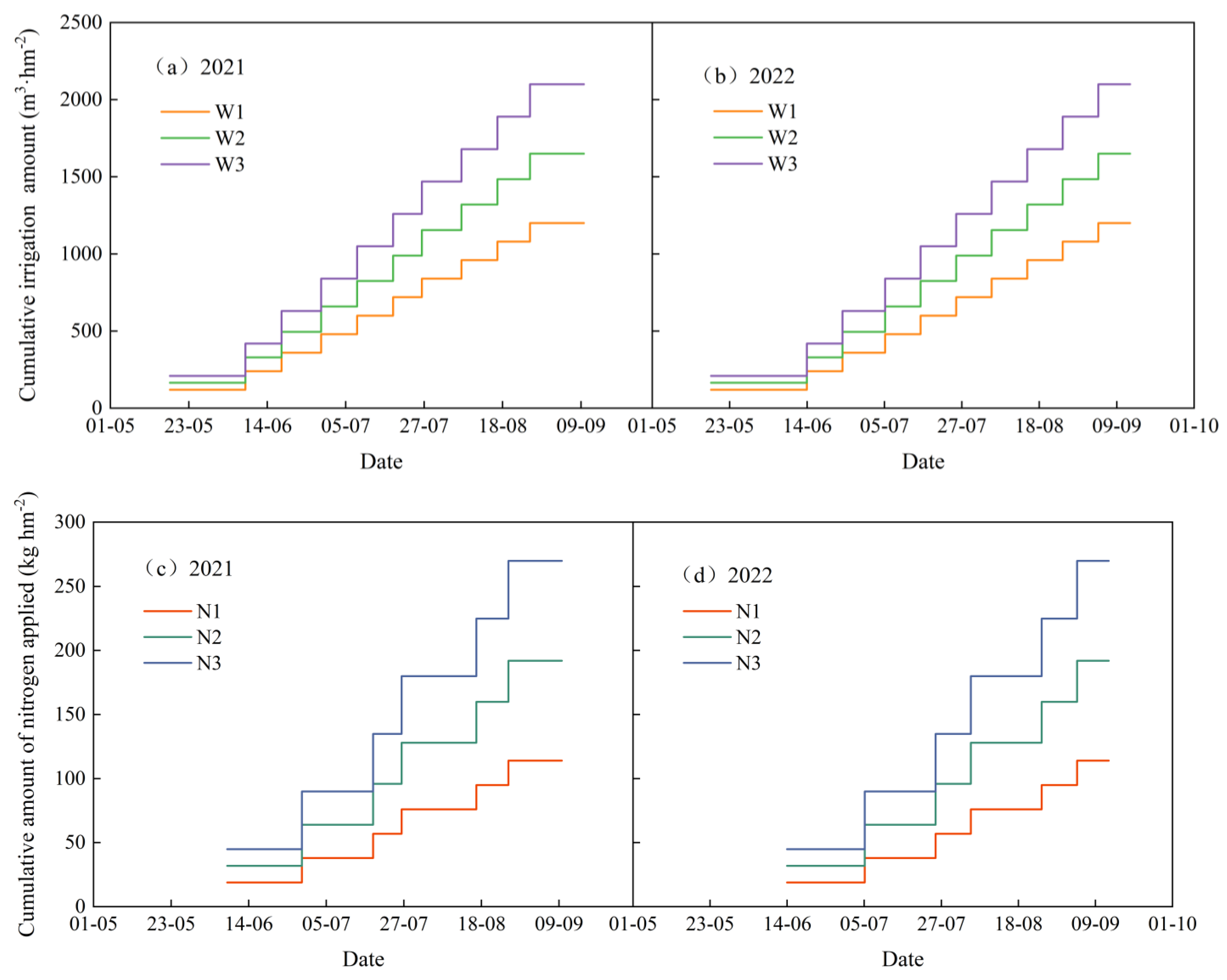 Agronomy 13 00308 g003