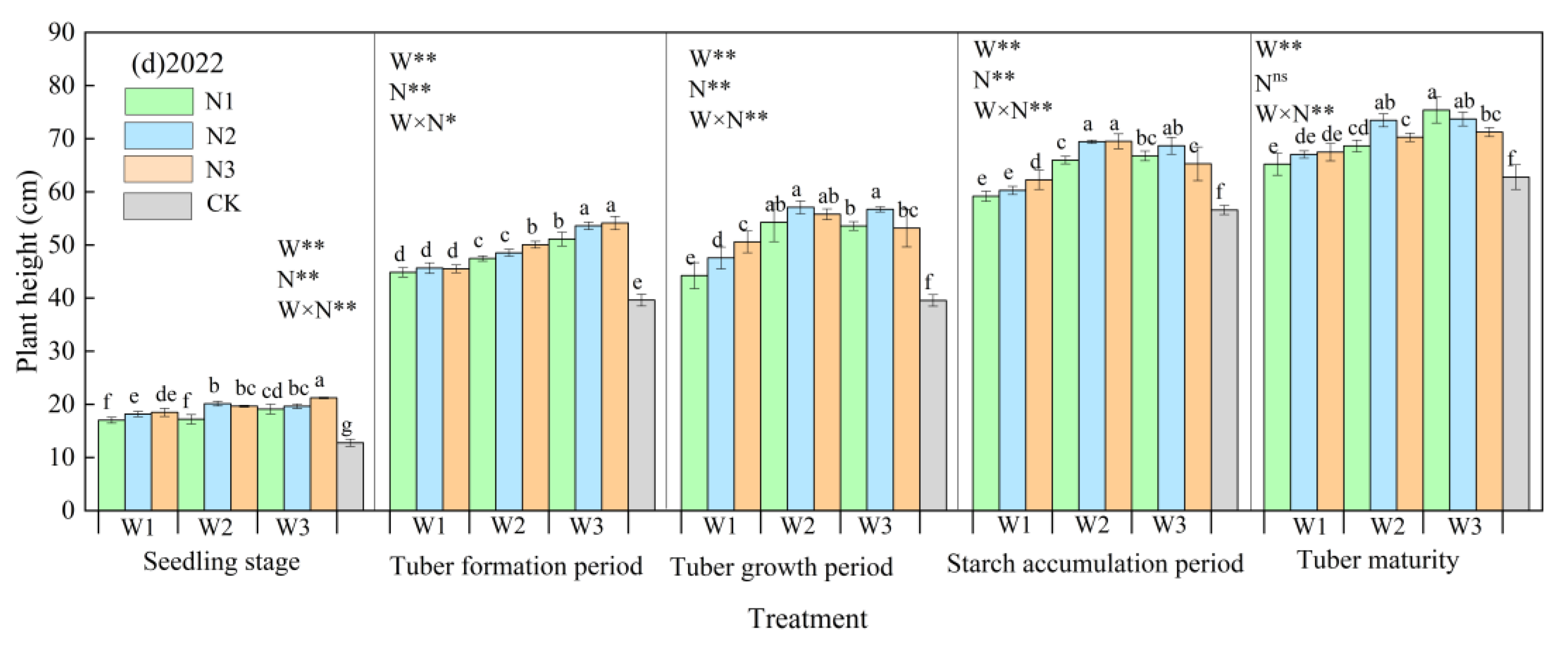 Agronomy 13 00308 g004b