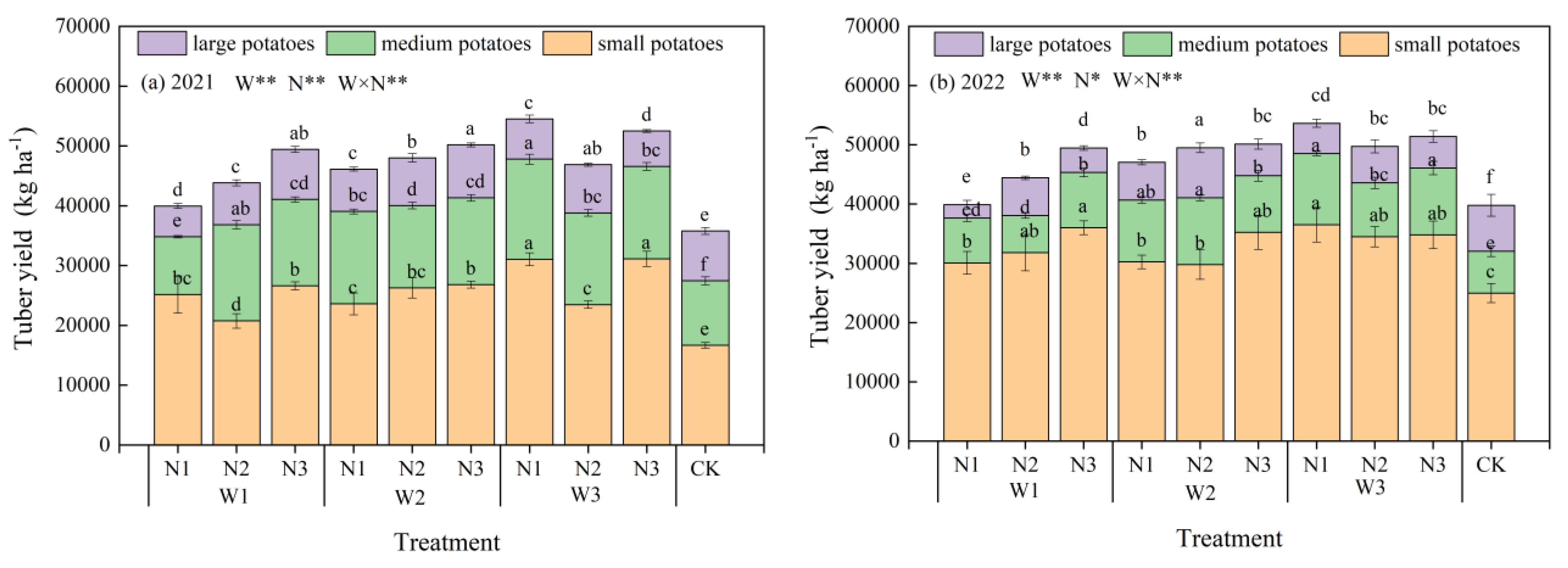 Agronomy 13 00308 g005