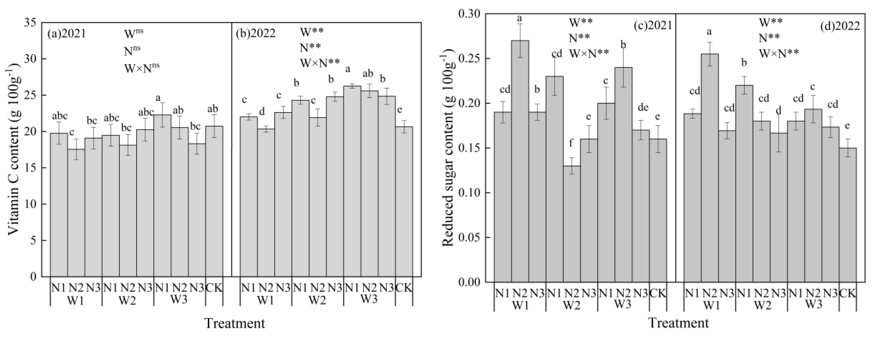 Agronomy 13 00308 g006a