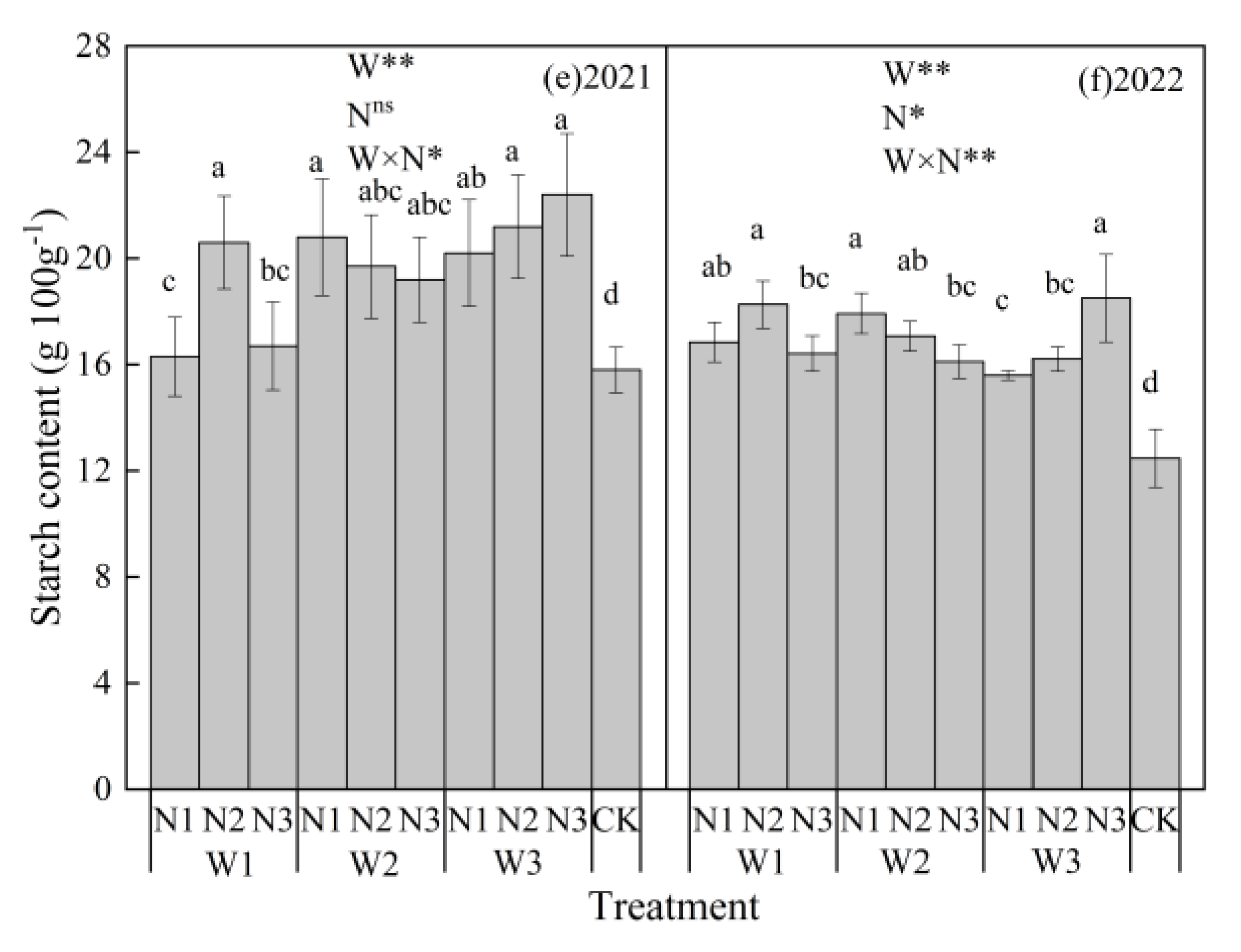 Agronomy 13 00308 g006b