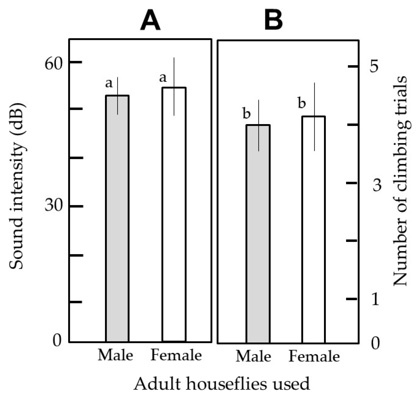 Agronomy 13 00310 g005