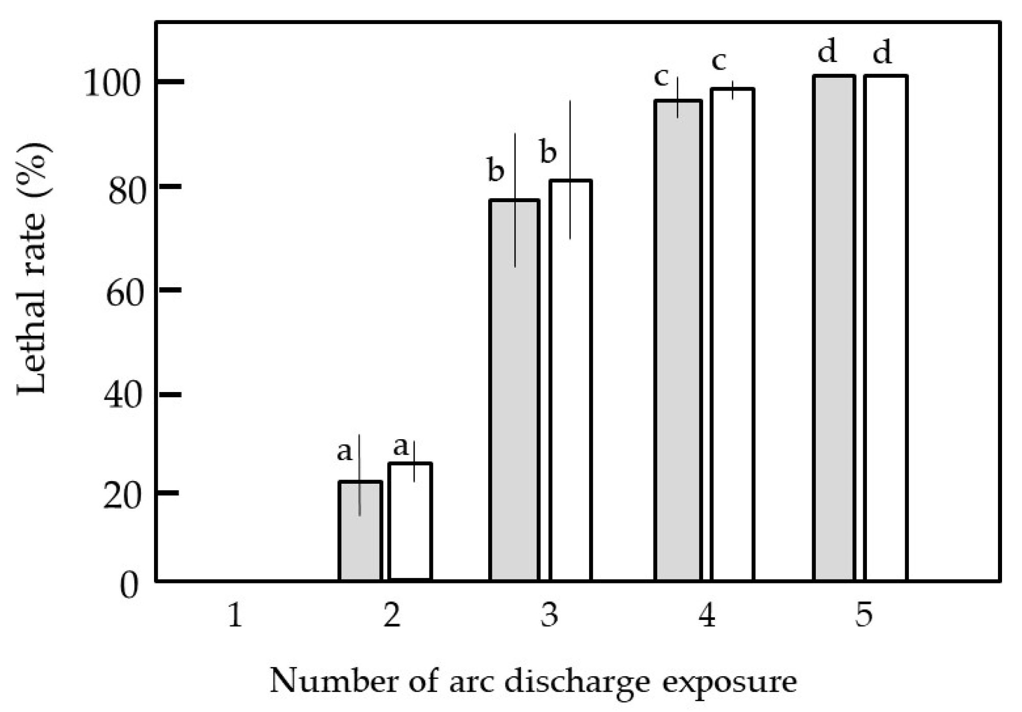 Agronomy 13 00310 g006