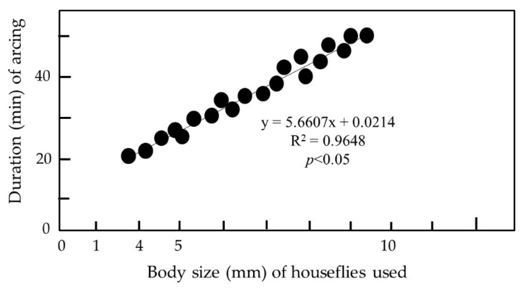 Agronomy 13 00310 g007