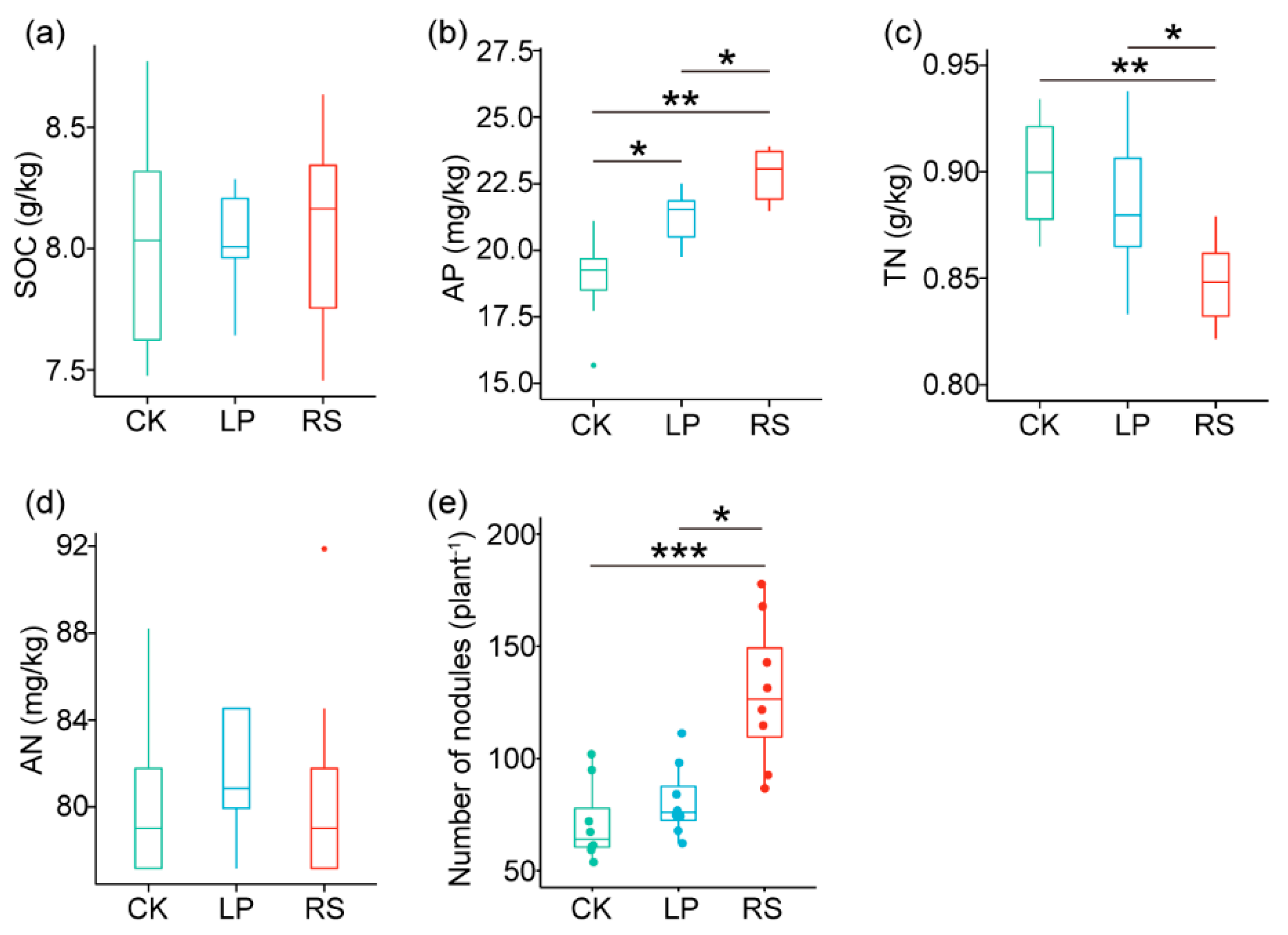 Agronomy 13 00311 g001