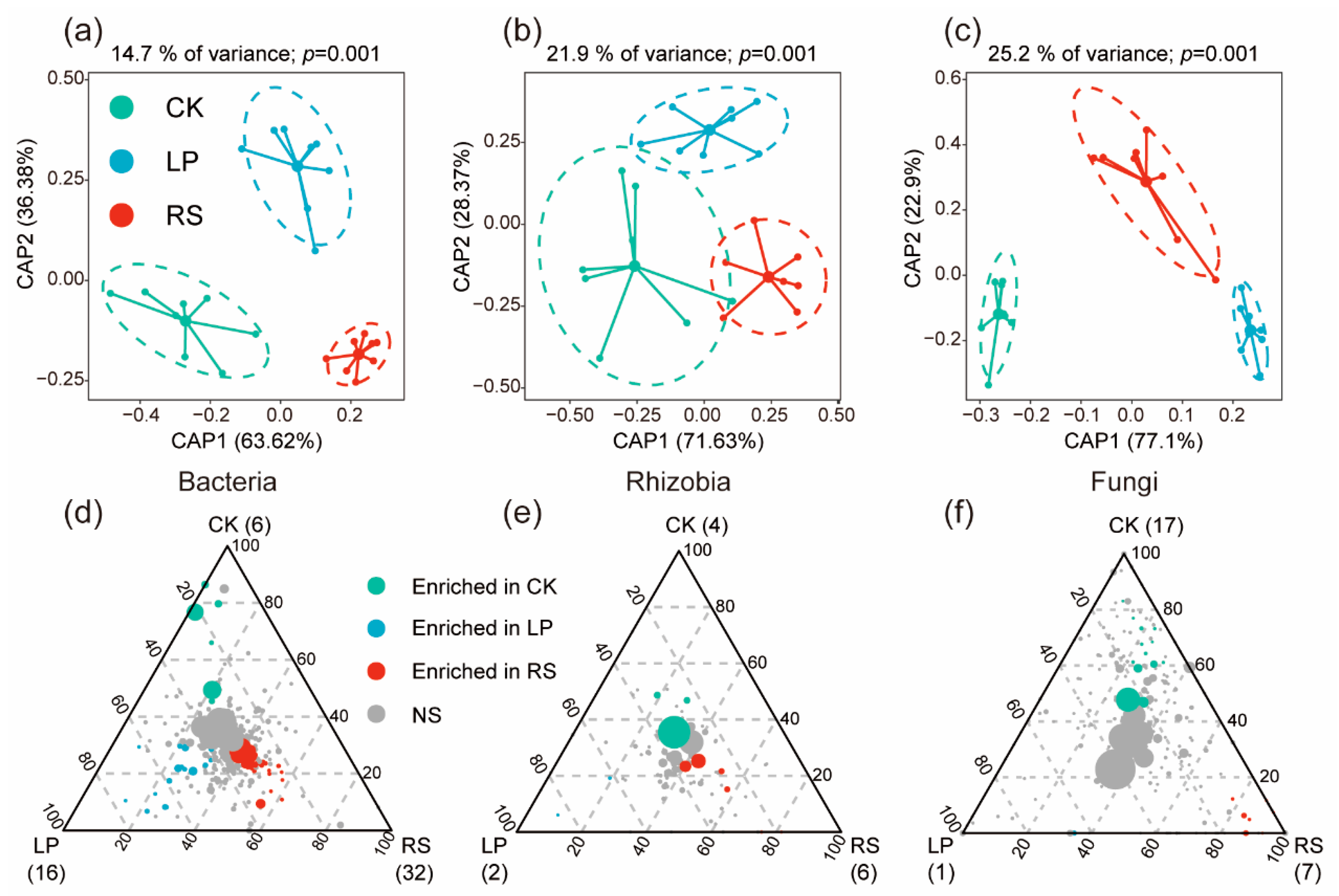 Agronomy 13 00311 g002