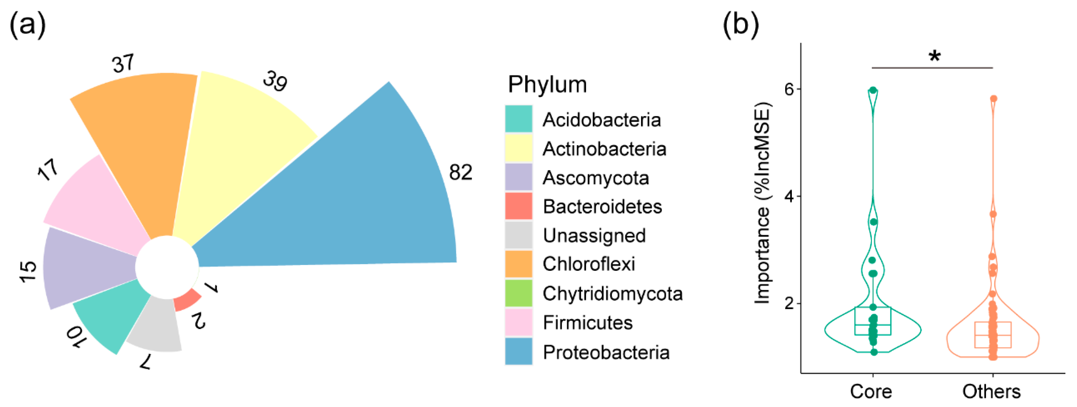 Agronomy 13 00311 g003