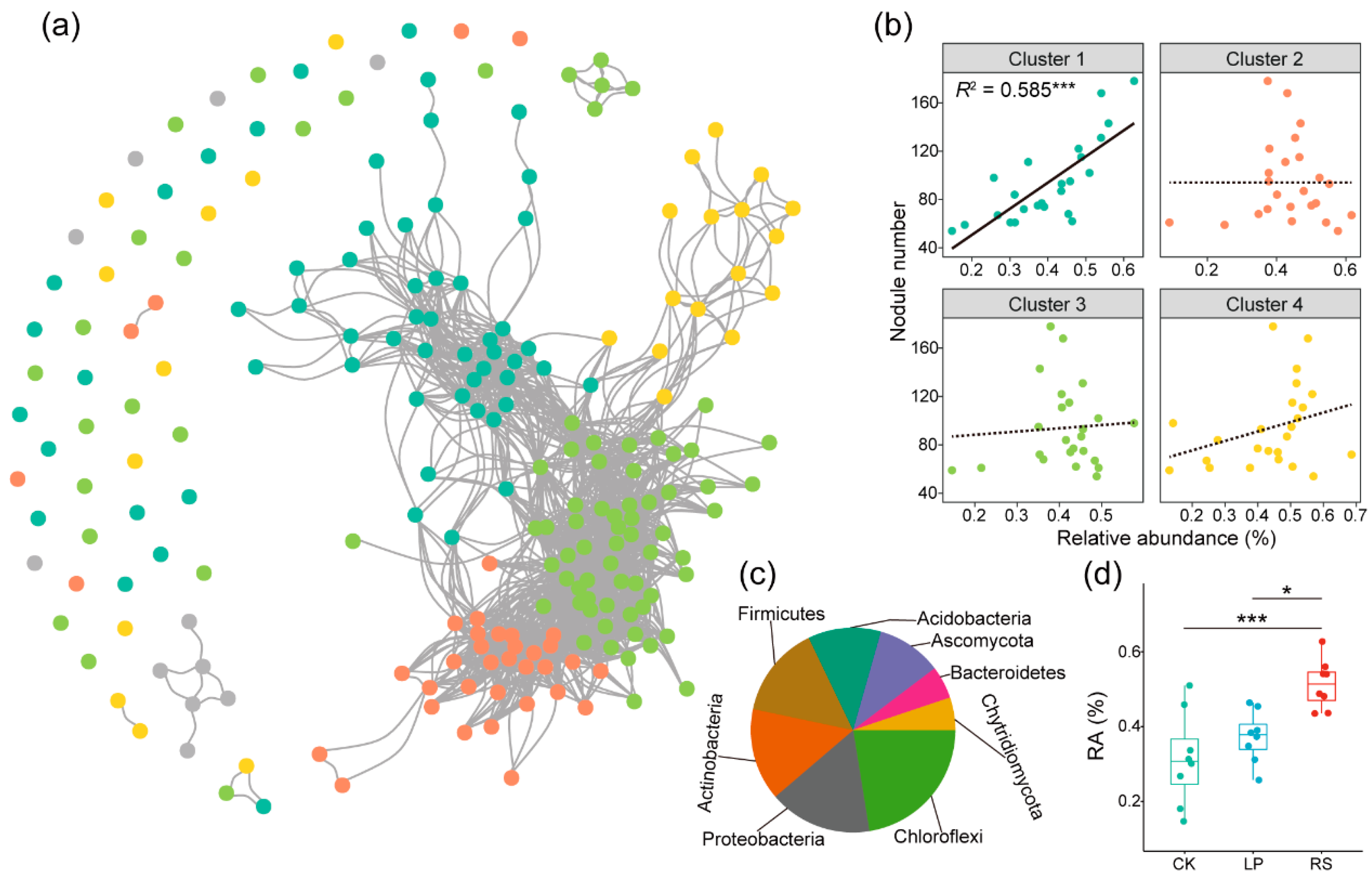 Agronomy 13 00311 g004