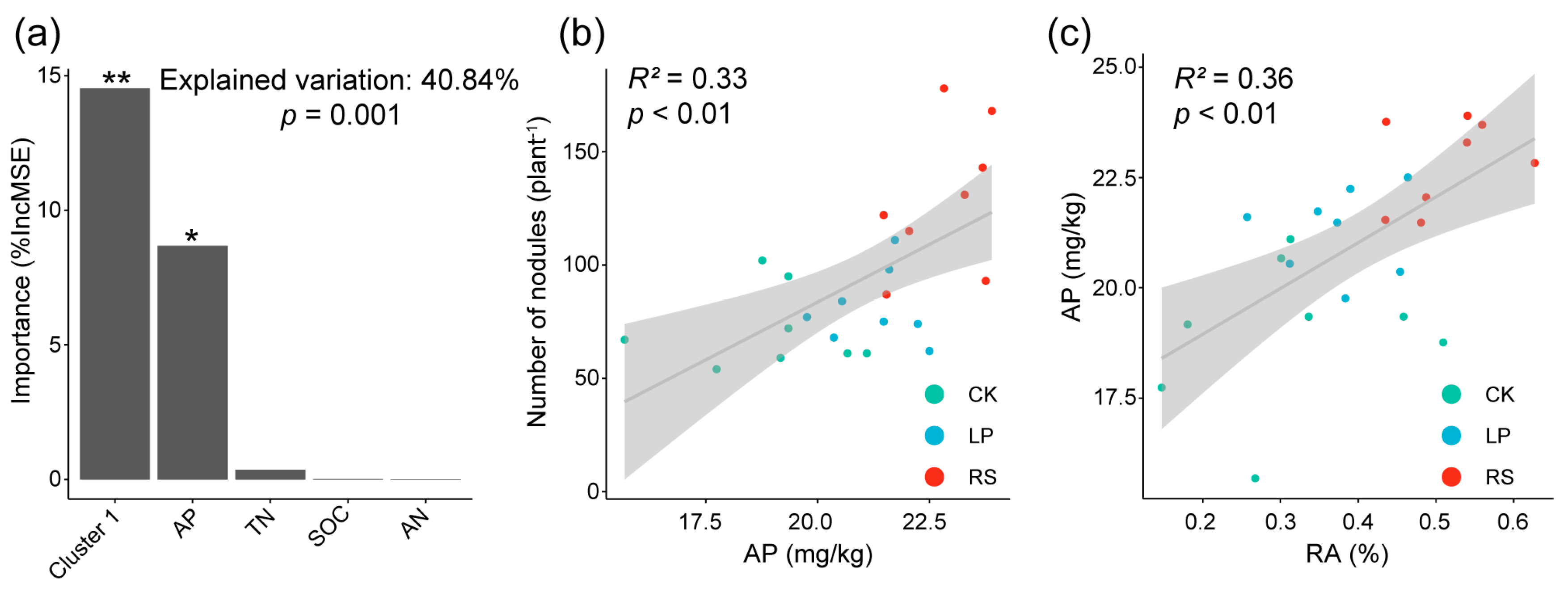 Agronomy 13 00311 g005