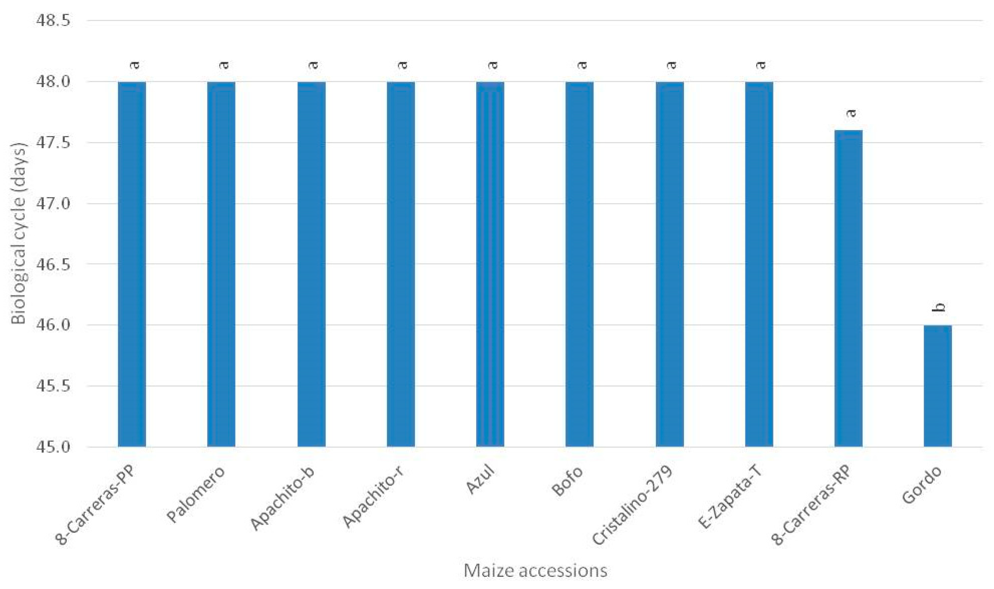 Agronomy 13 00312 g003 Agronomy 13 00312 g003