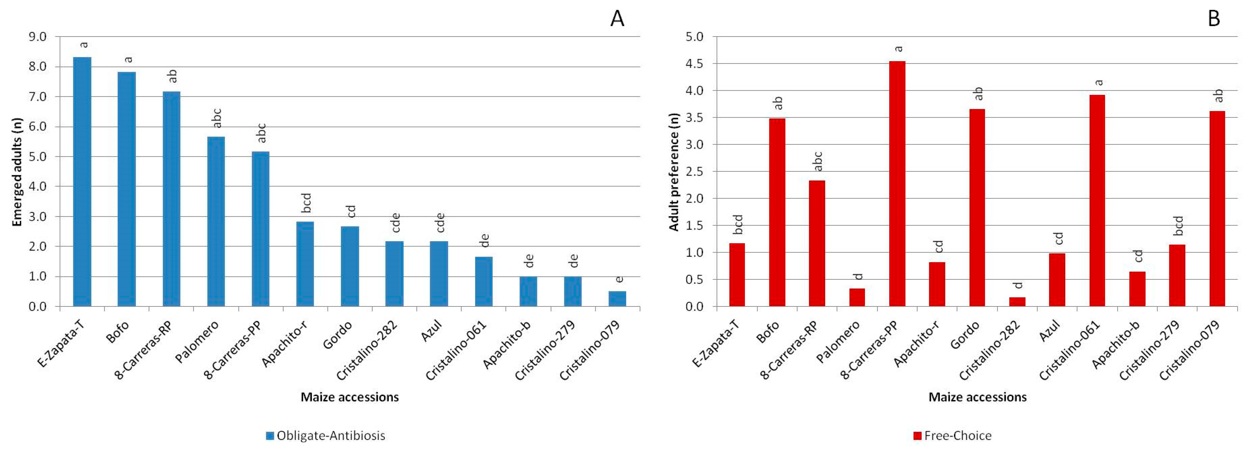 Agronomy 13 00312 g004 Agronomy 13 00312 g004