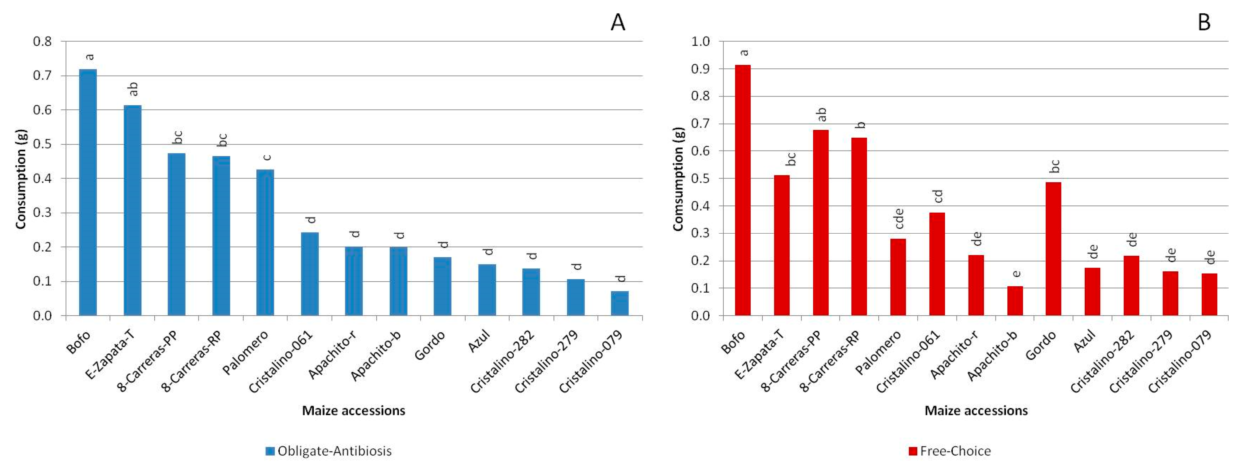 Agronomy 13 00312 g005 Agronomy 13 00312 g005