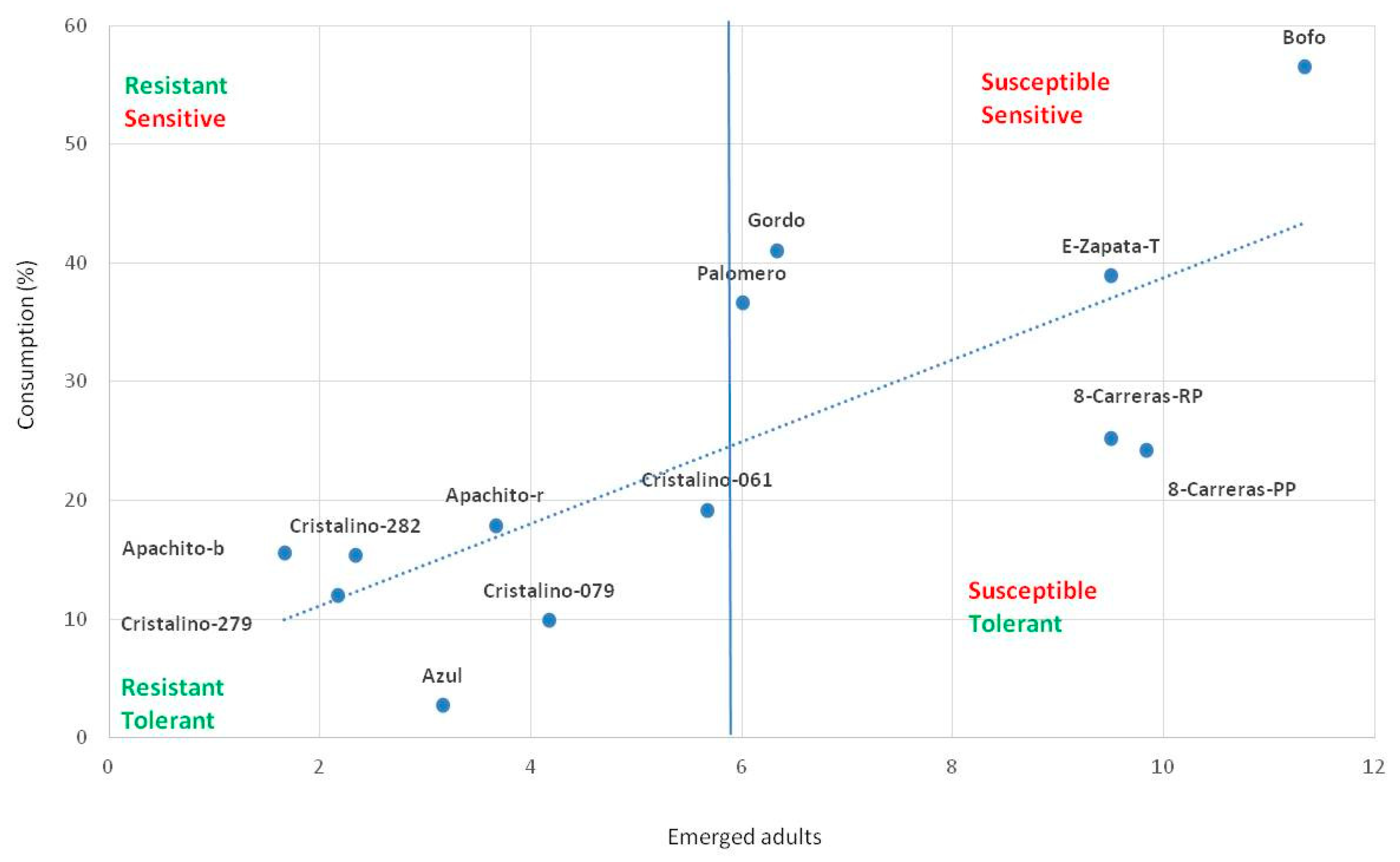 Agronomy 13 00312 g007 Agronomy 13 00312 g007