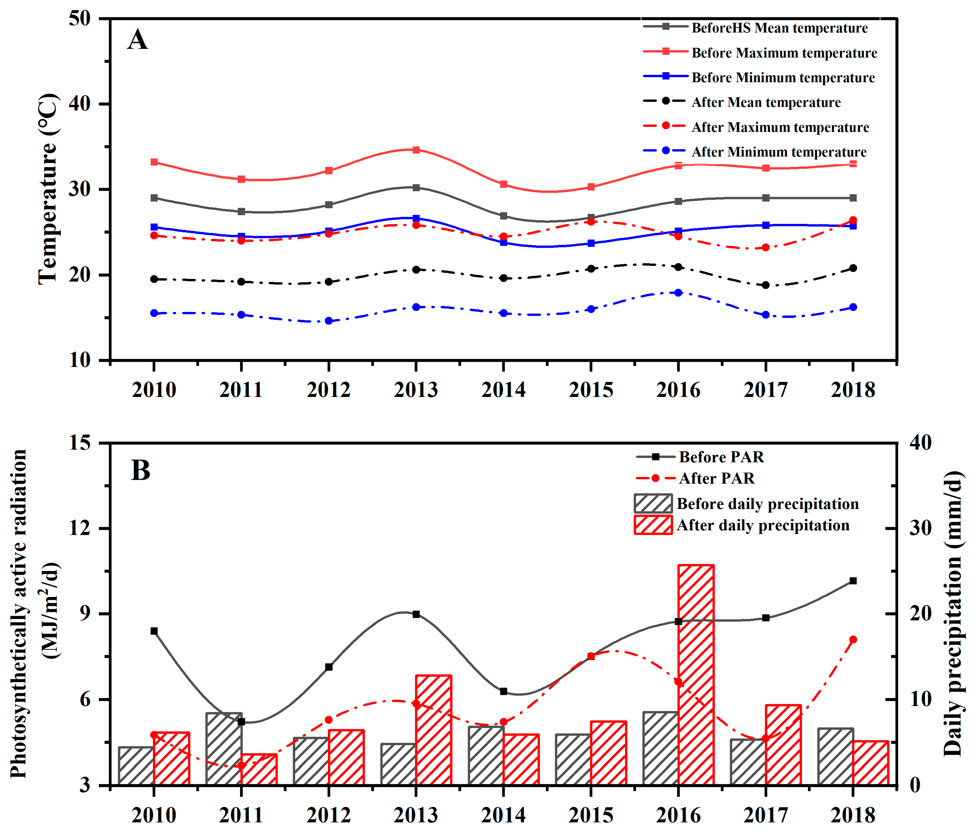 Agronomy 13 00313 g001
