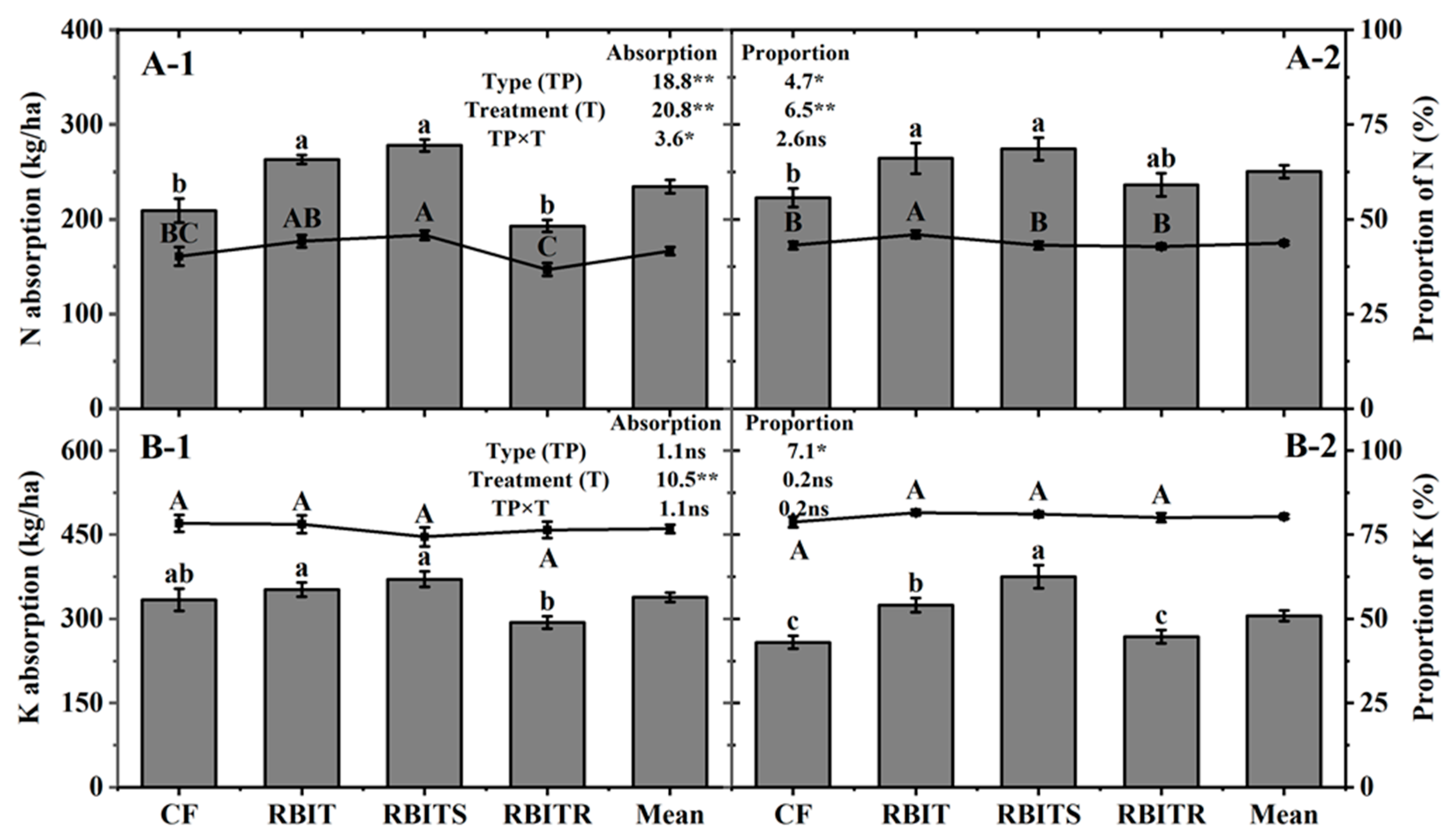 Agronomy 13 00313 g003
