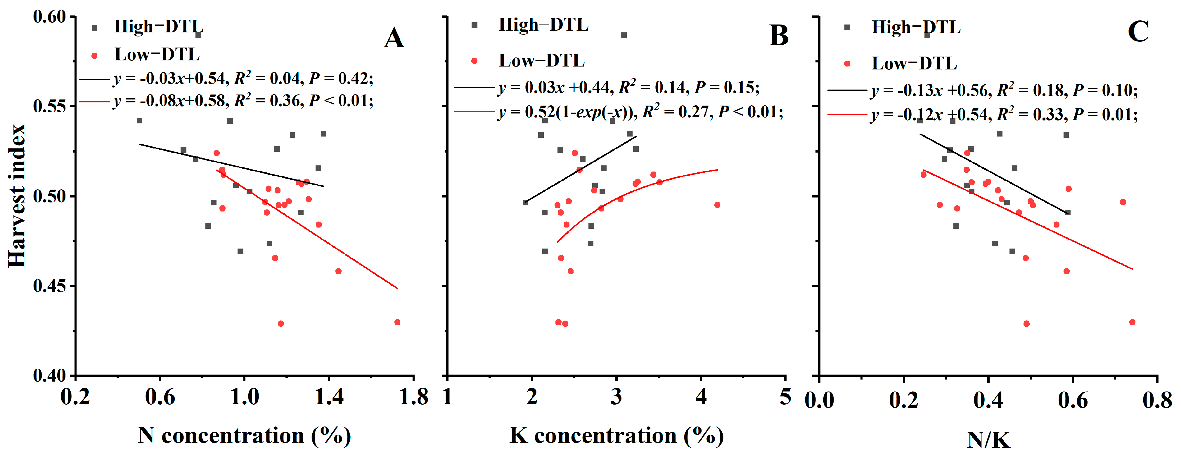 Agronomy 13 00313 g004