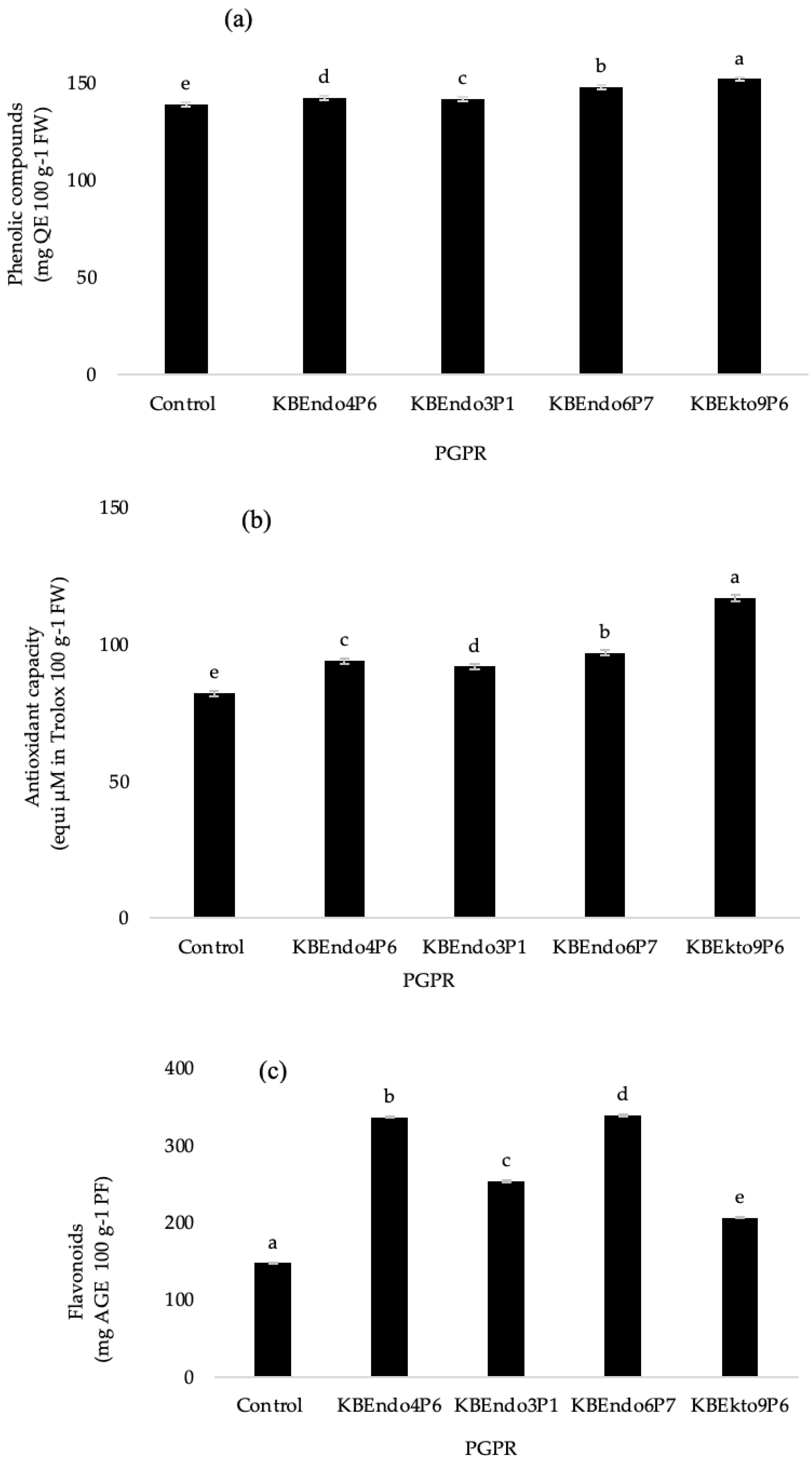 Agronomy 13 00315 g002