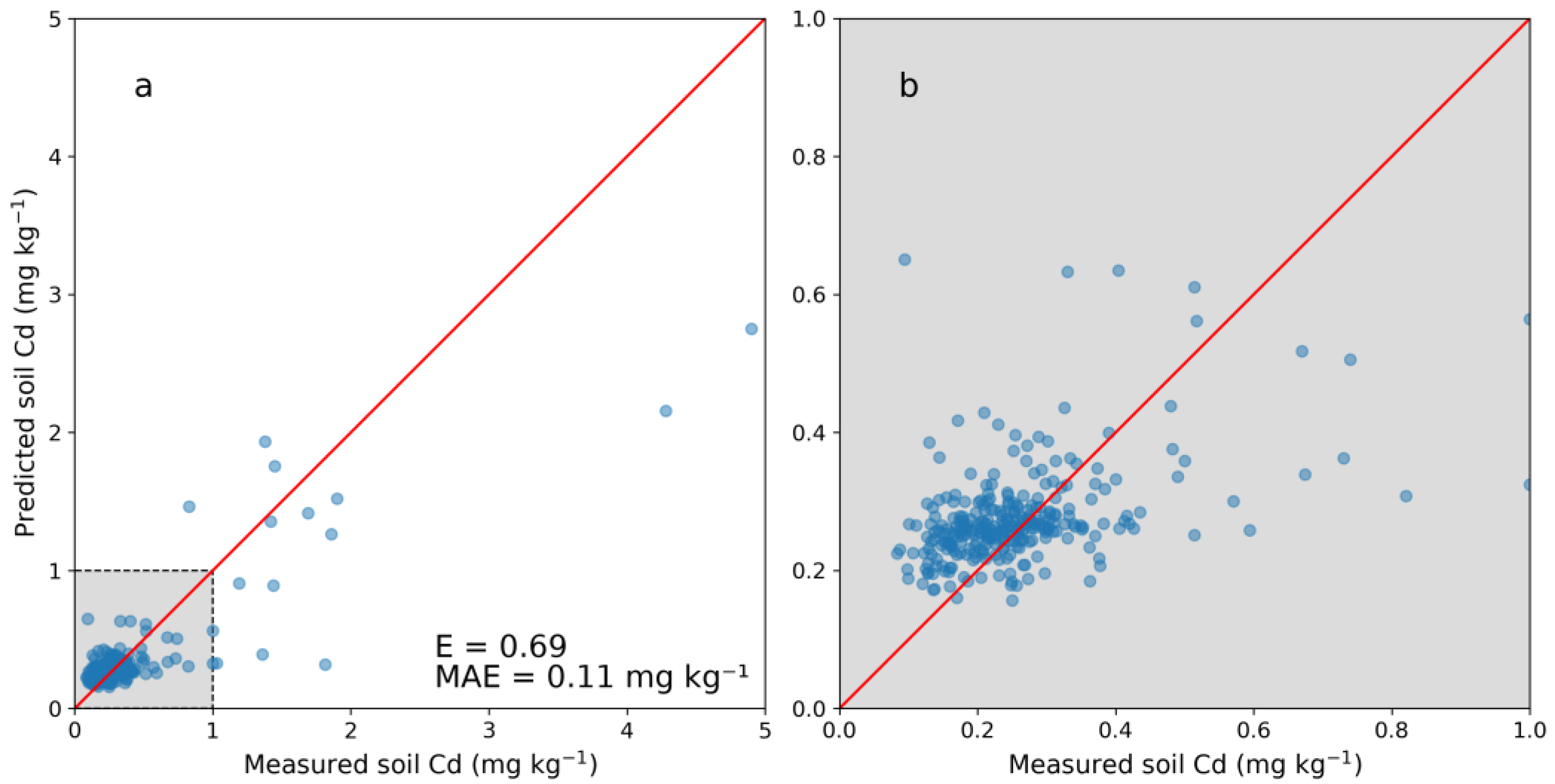 Agronomy 13 00317 g003